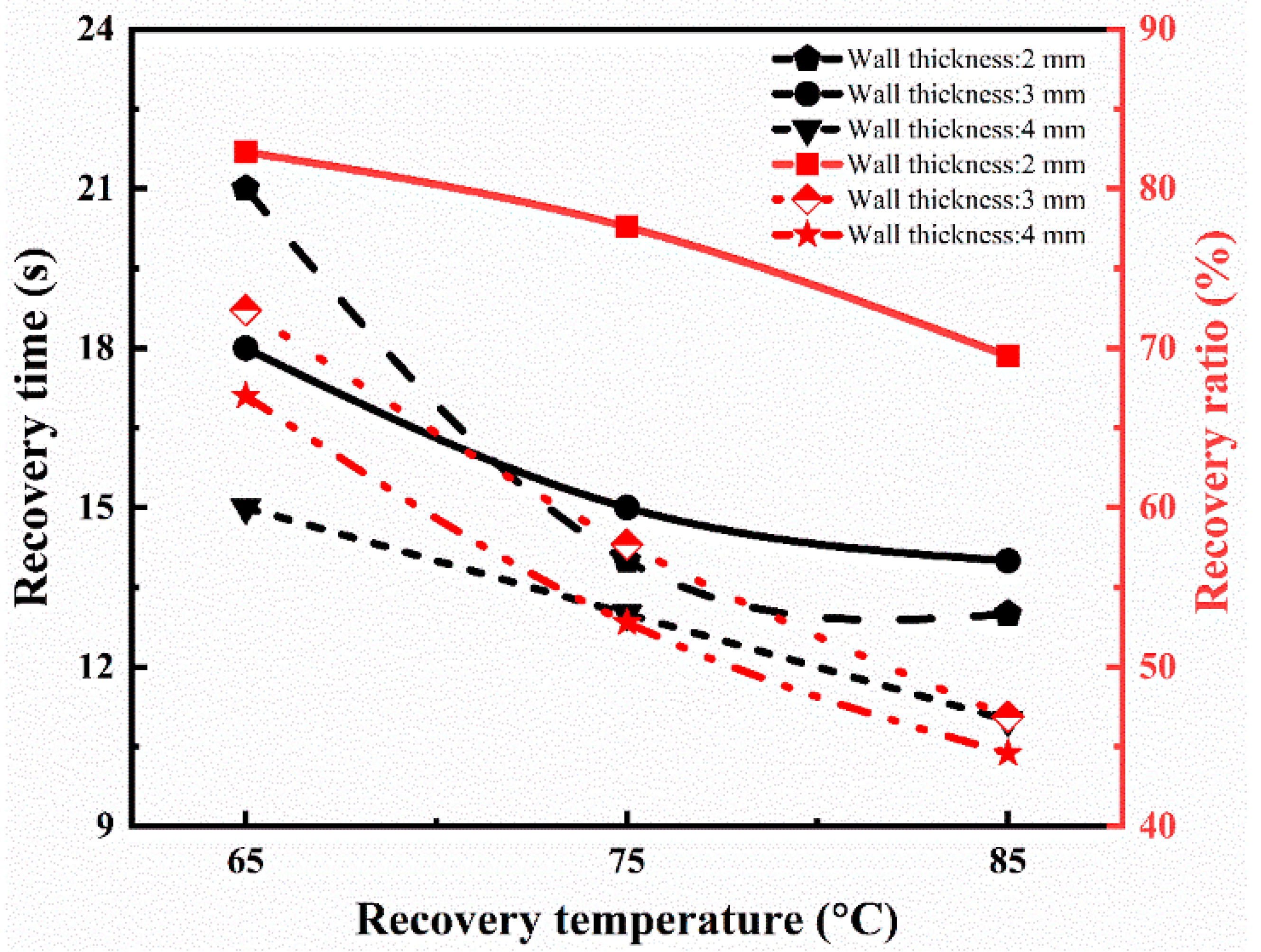 Polymers 15 00390 g007 Polymers 15 00390 g007