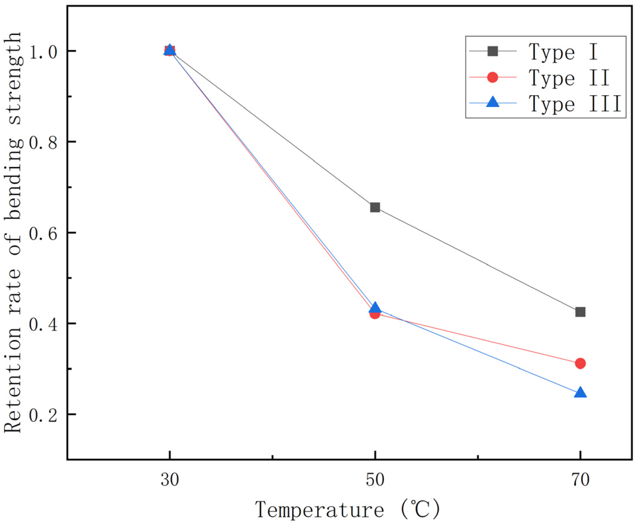 Polymers 15 00392 g008 Polymers 15 00392 g008