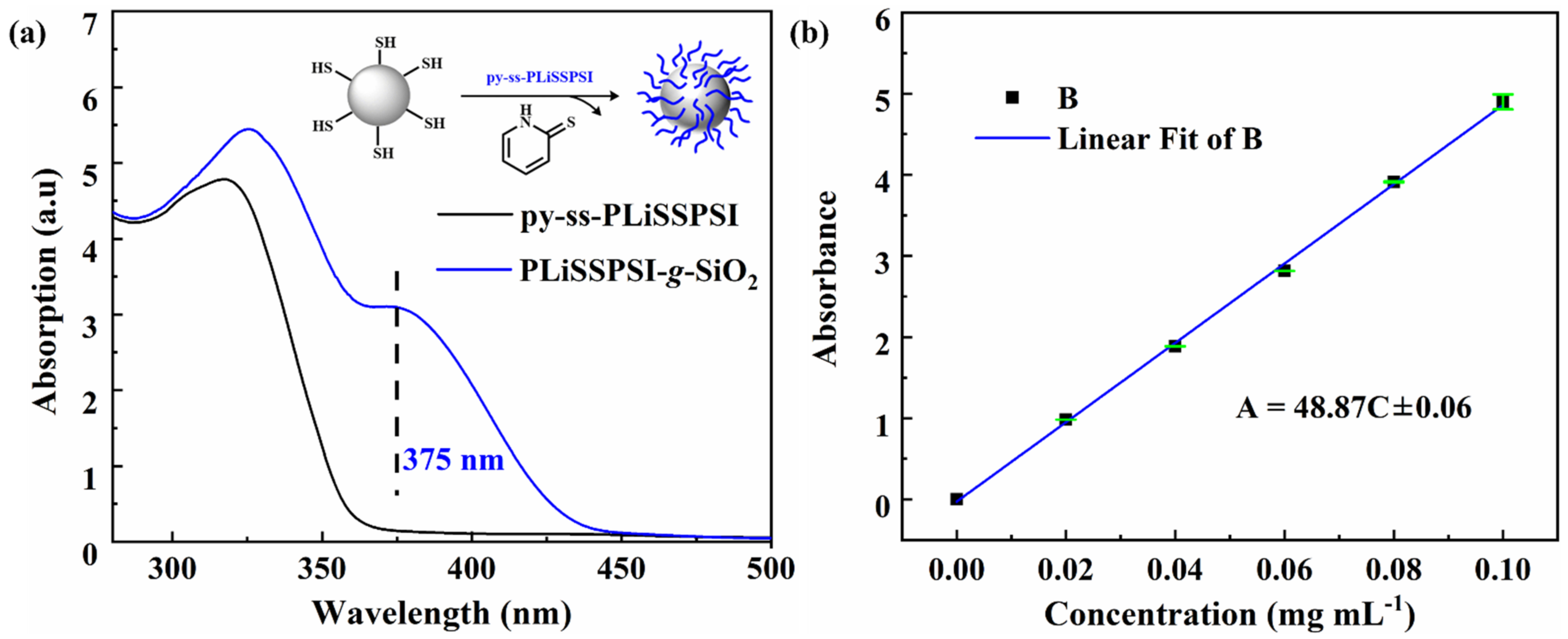 Polymers 15 00394 g001 Polymers 15 00394 g001