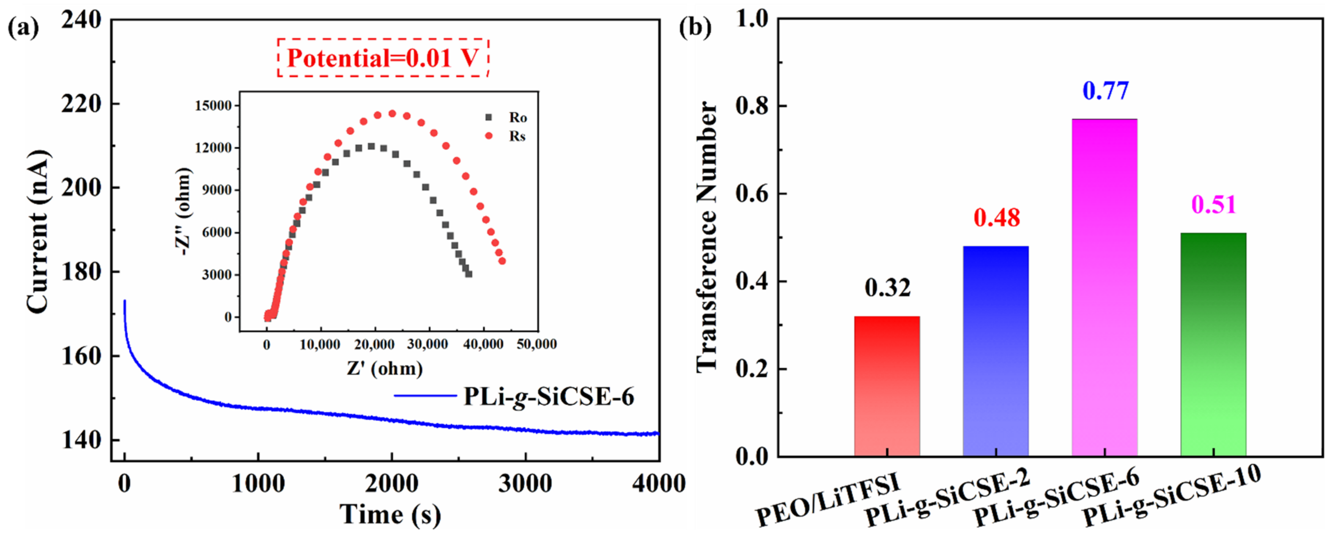 Polymers 15 00394 g009 Polymers 15 00394 g009