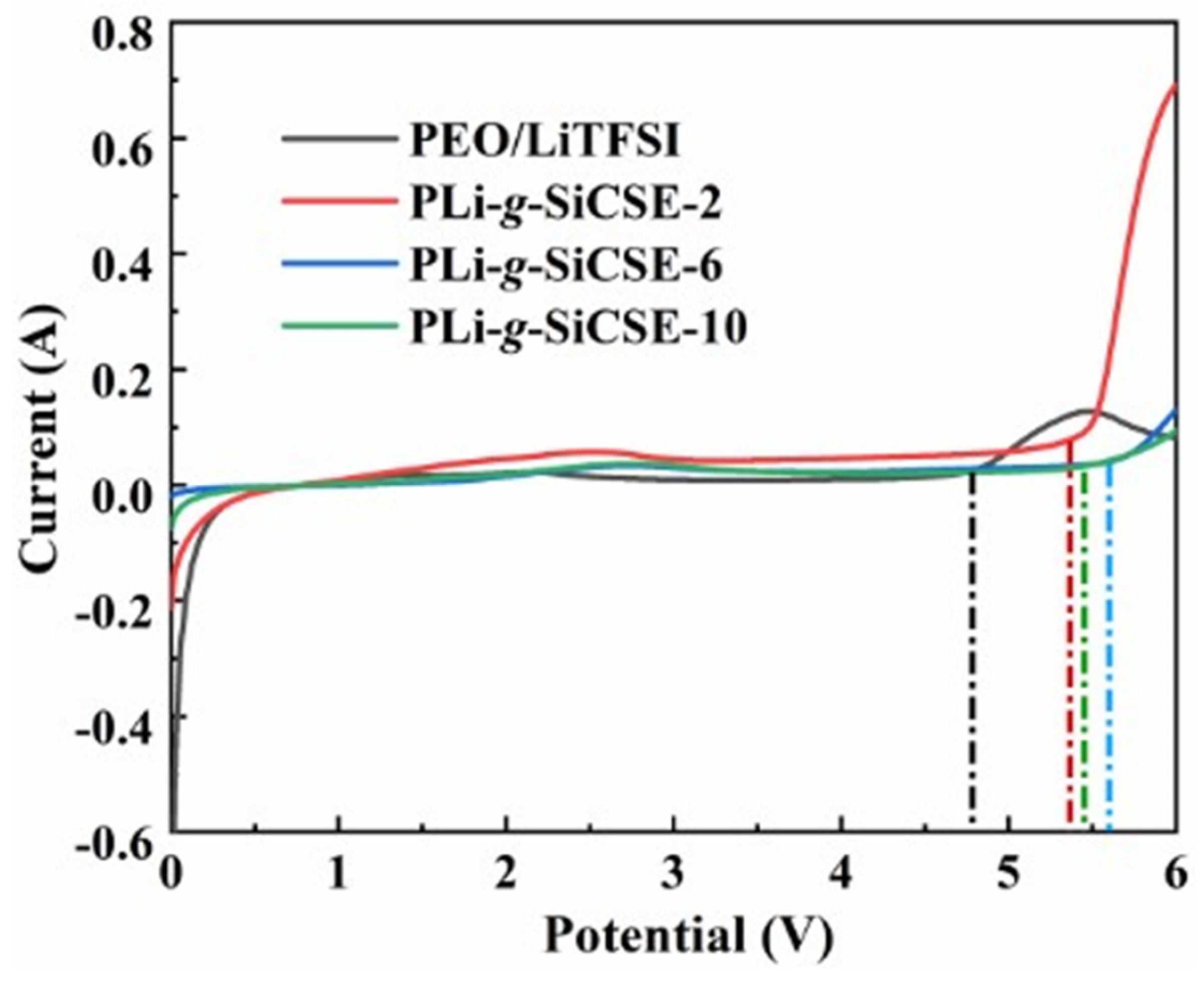 Polymers 15 00394 g010 Polymers 15 00394 g010