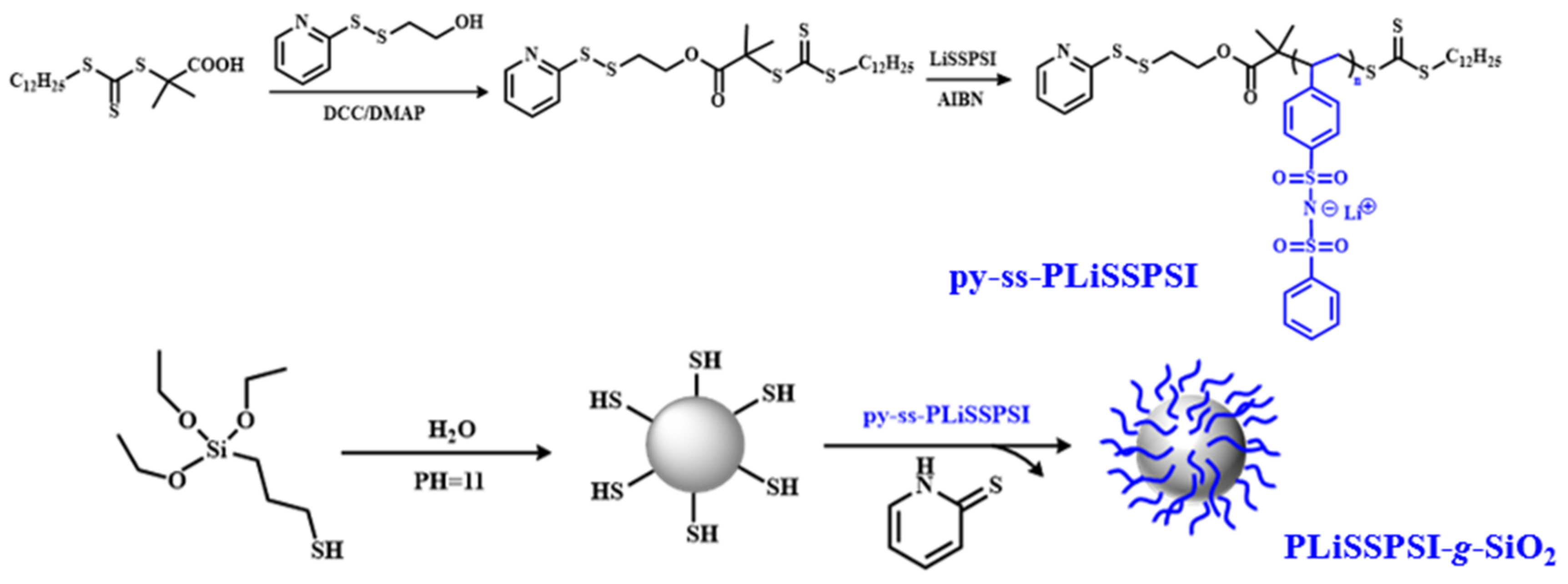 Polymers 15 00394 sch001 Polymers 15 00394 sch001