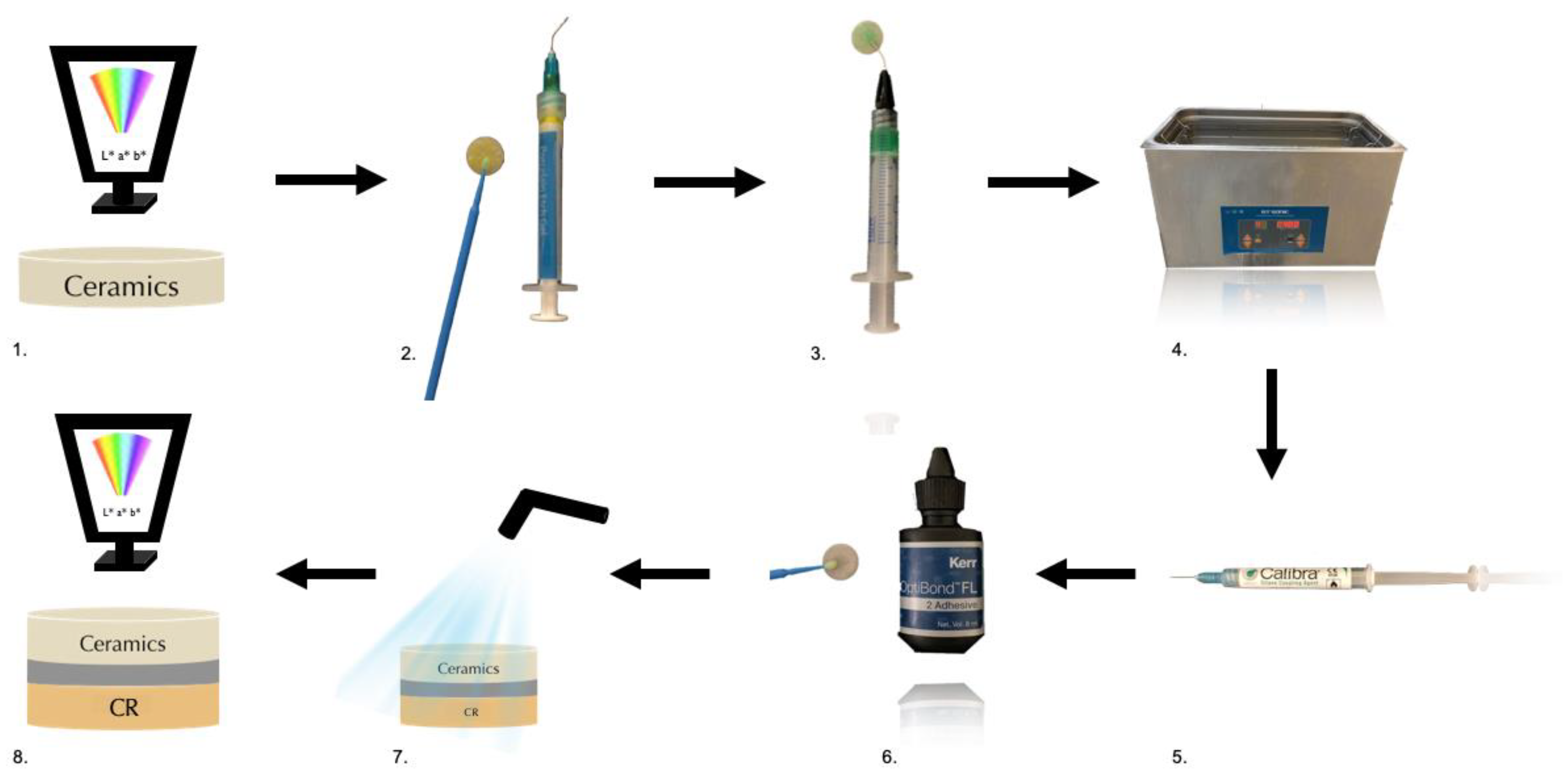 Polymers Free FullText Color Assessment of Feldspathic Ceramic