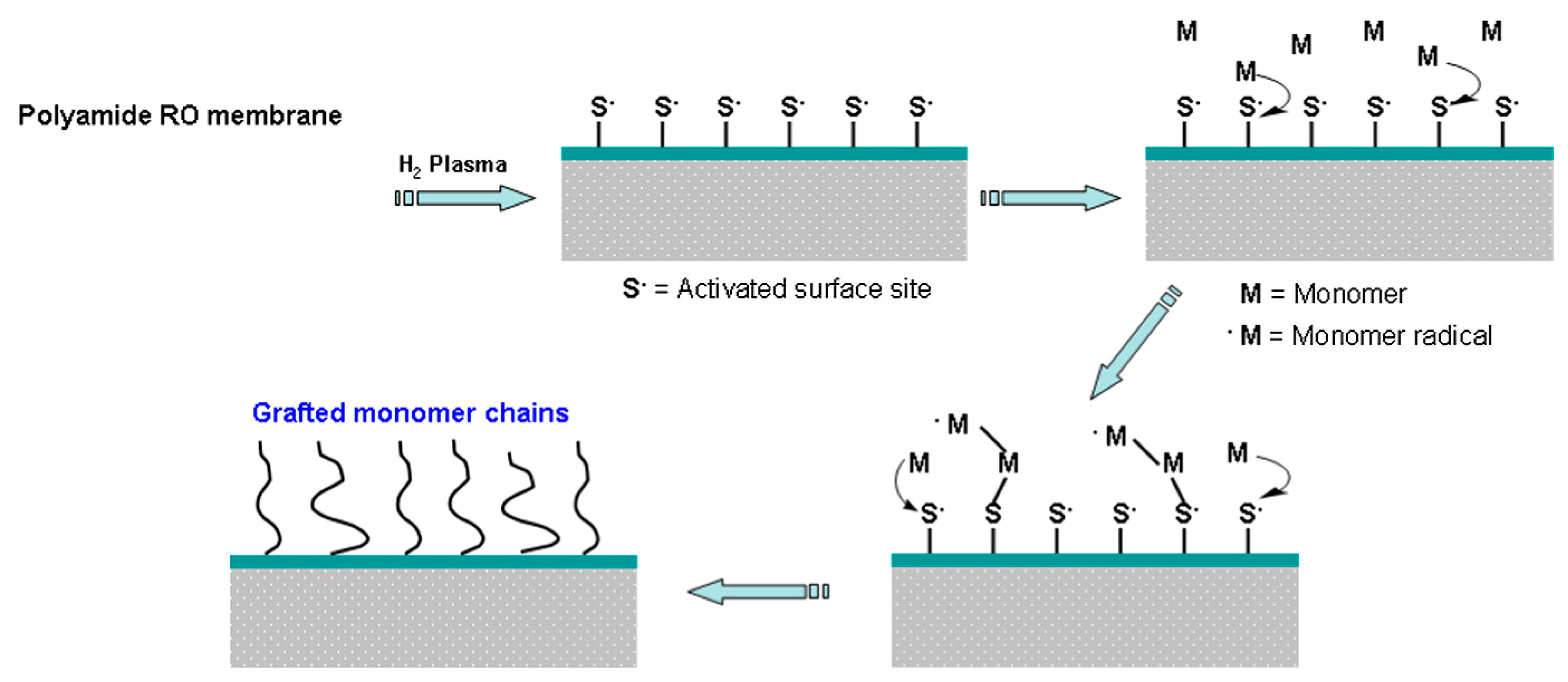 Polymers 15 00400 g008 Polymers 15 00400 g008