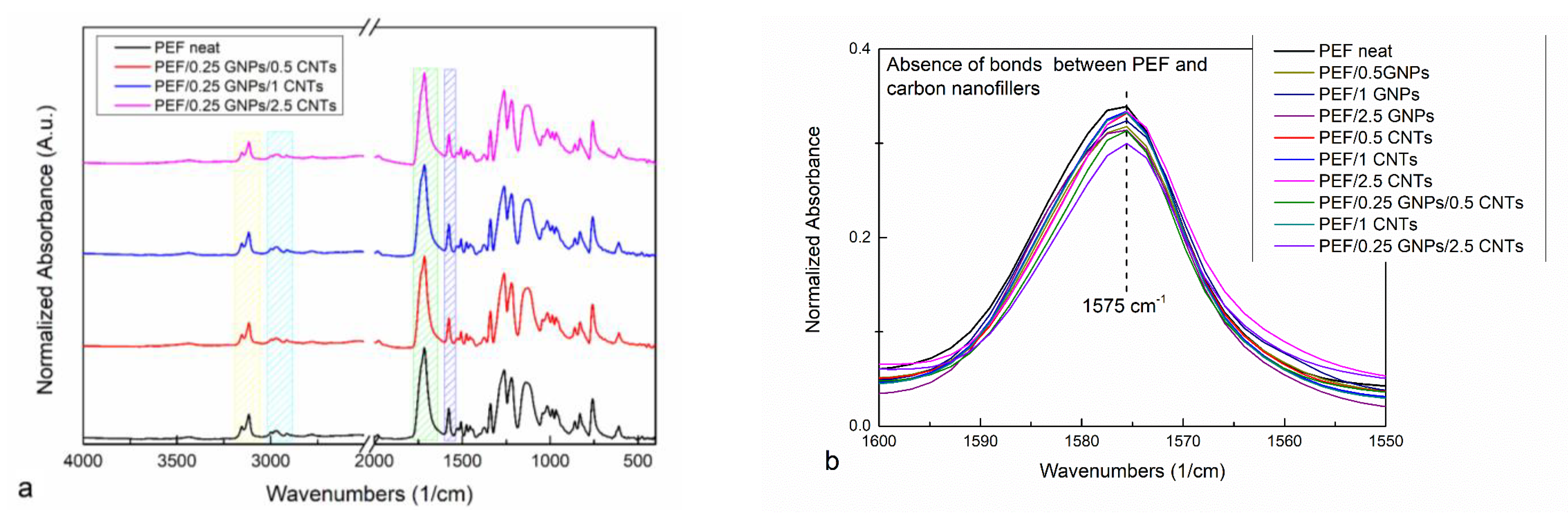 Polymers 15 00401 g003