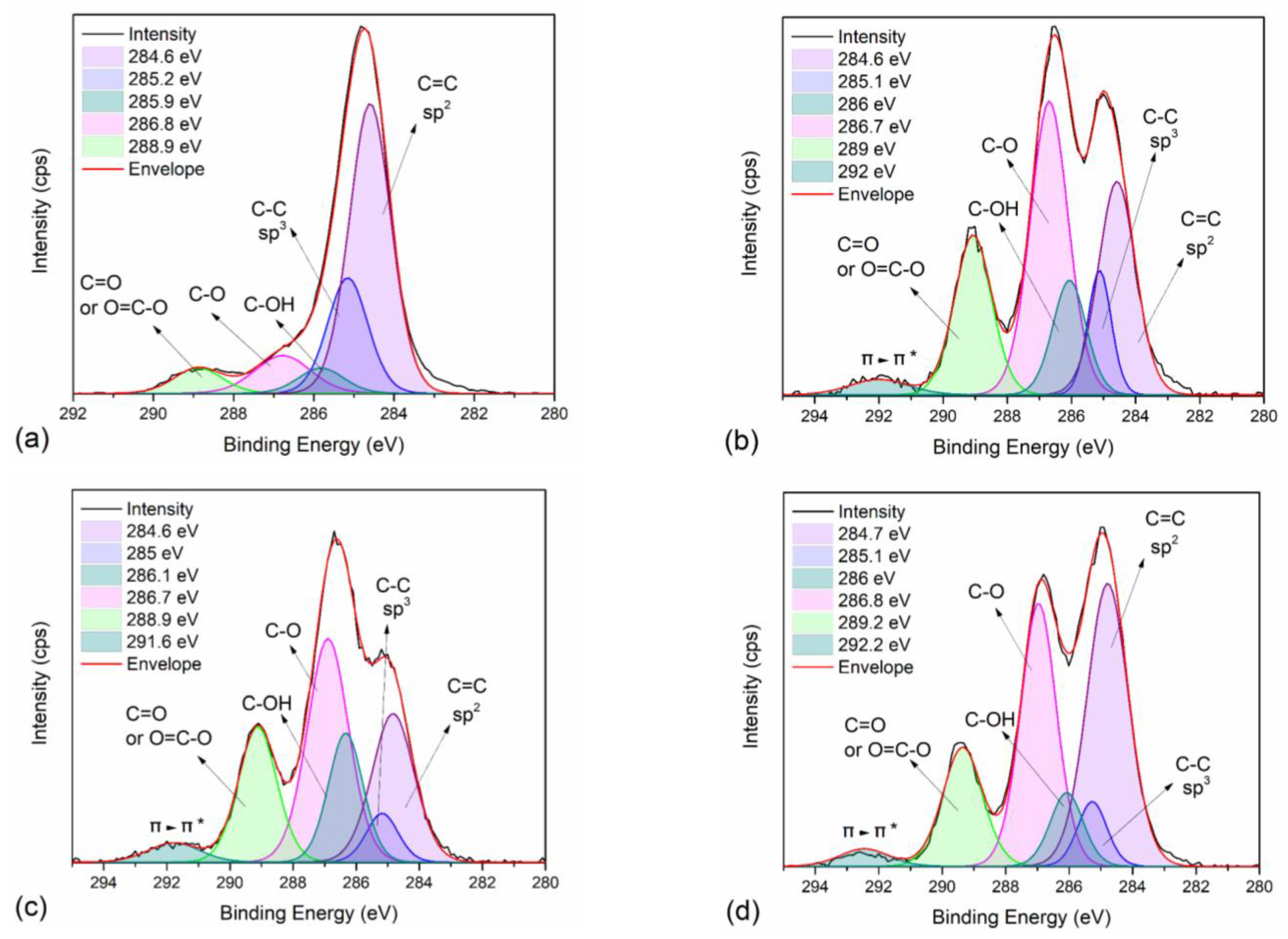 Polymers 15 00401 g004