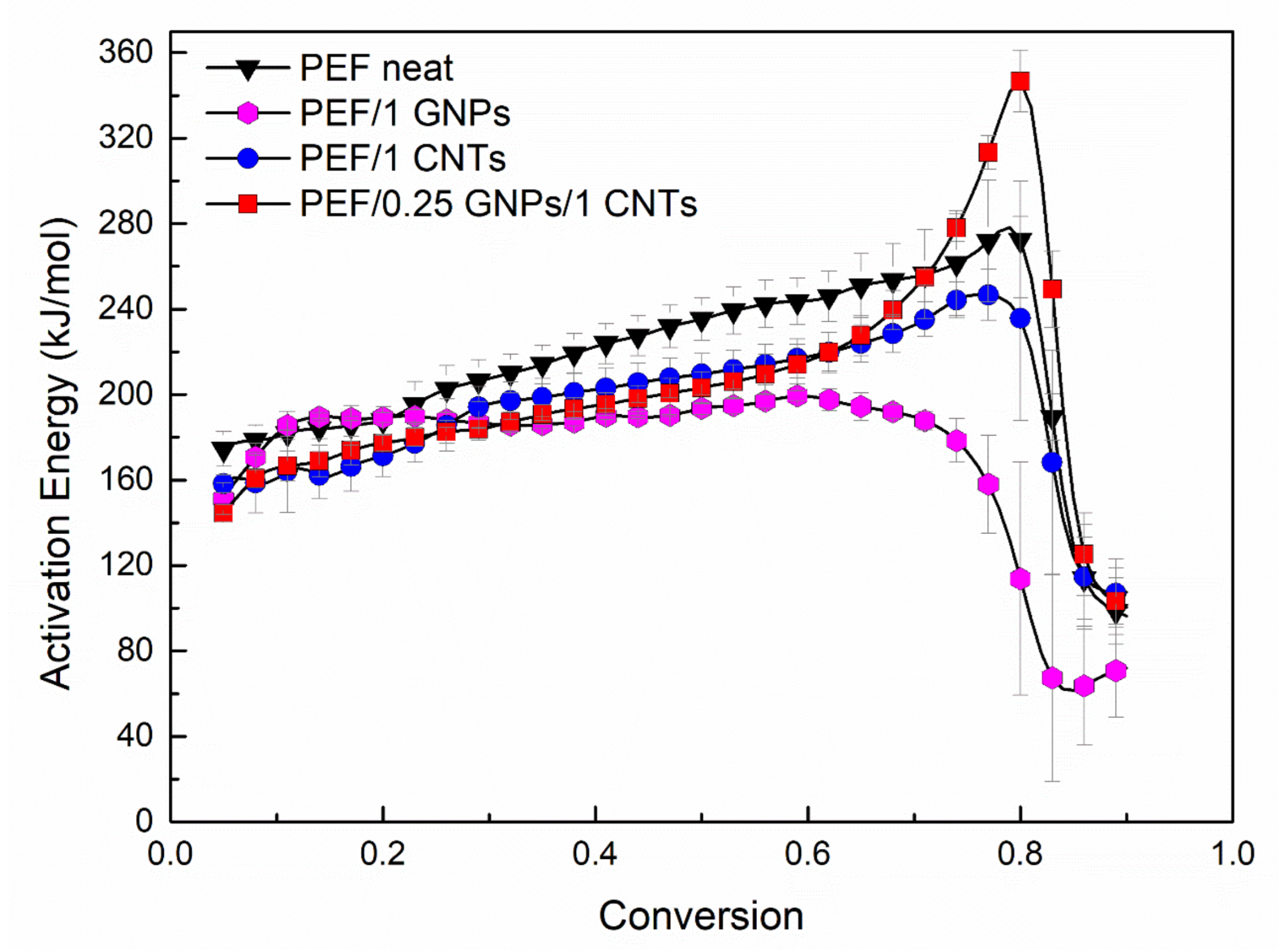 Polymers 15 00401 g007