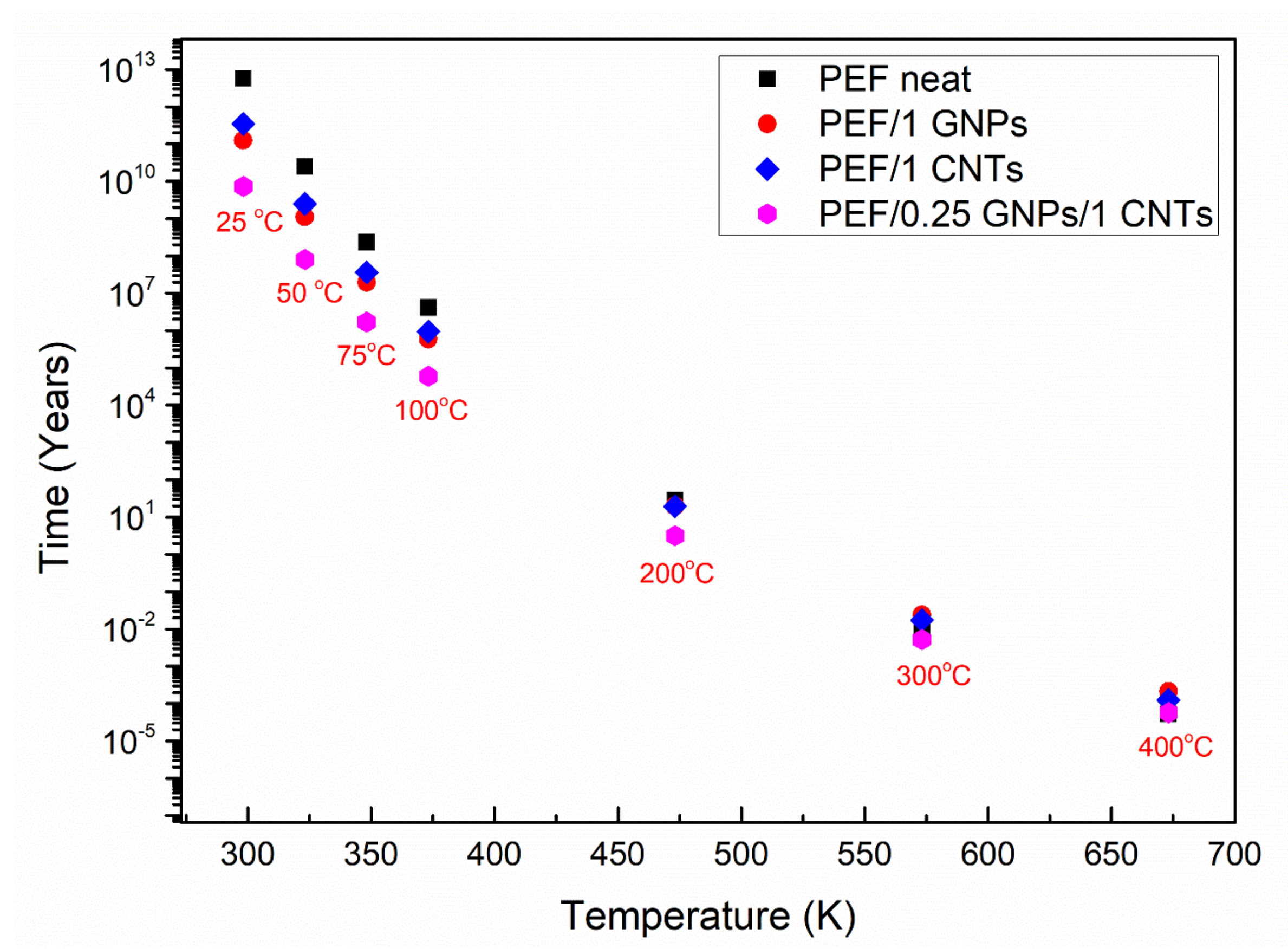 Polymers 15 00401 g008