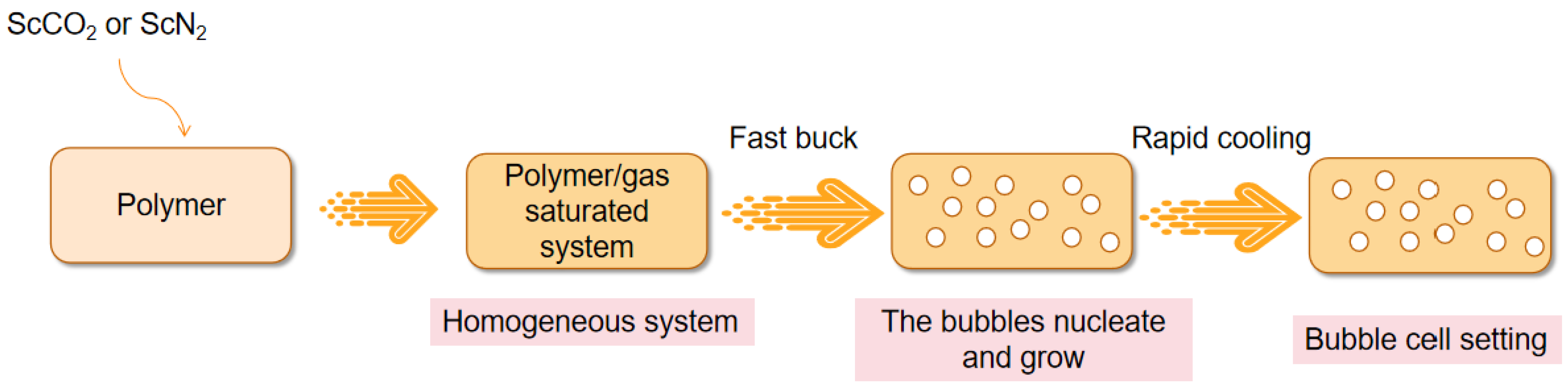 Polymers 15 00402 g001 Polymers 15 00402 g001