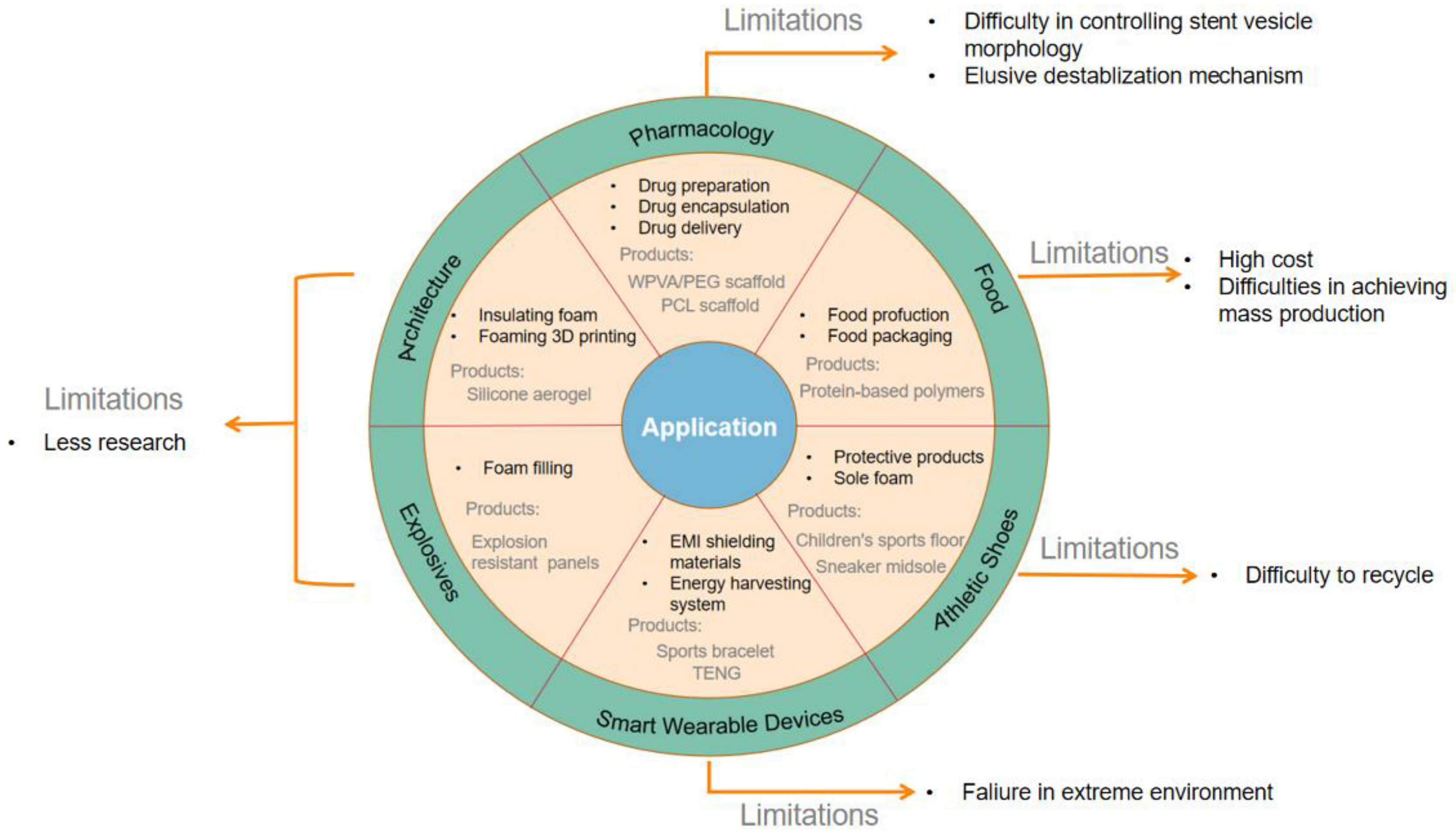 Polymers 15 00402 g004 Polymers 15 00402 g004