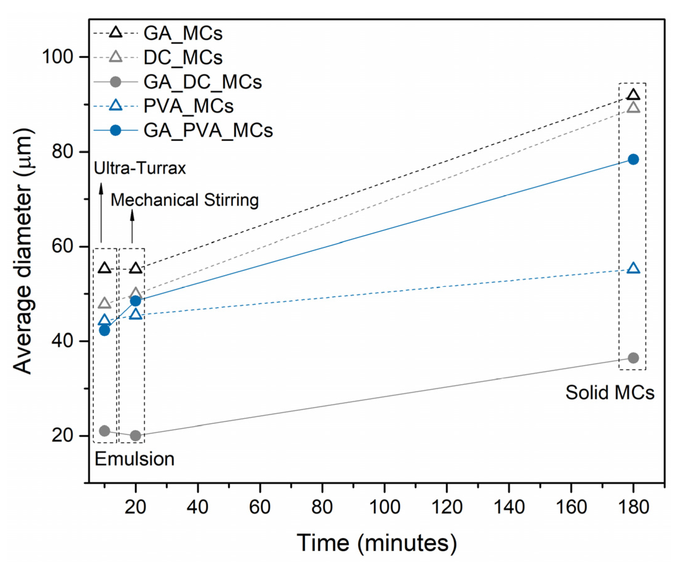 Polymers 15 00403 g005