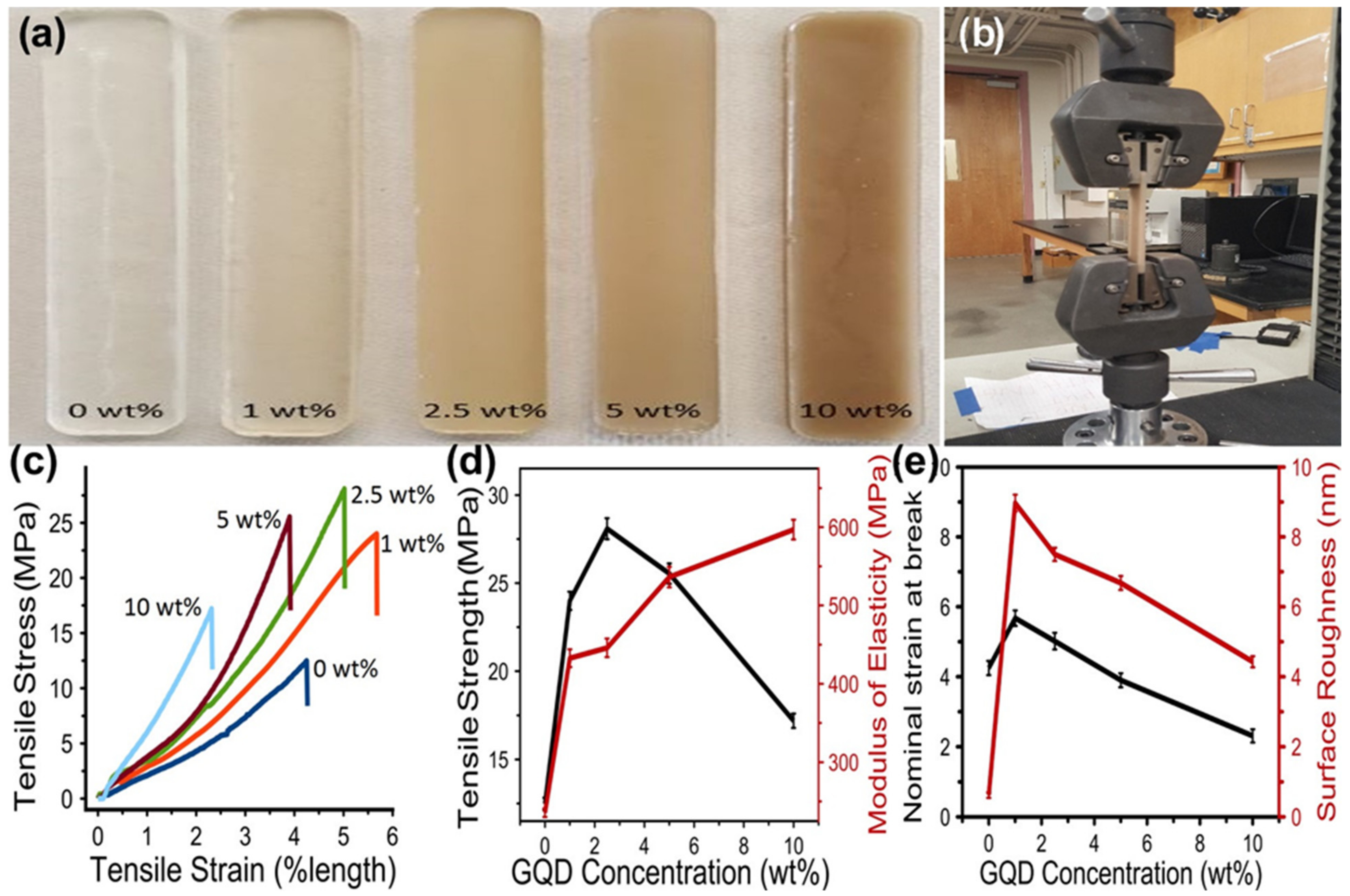 Polymers 15 00405 g004