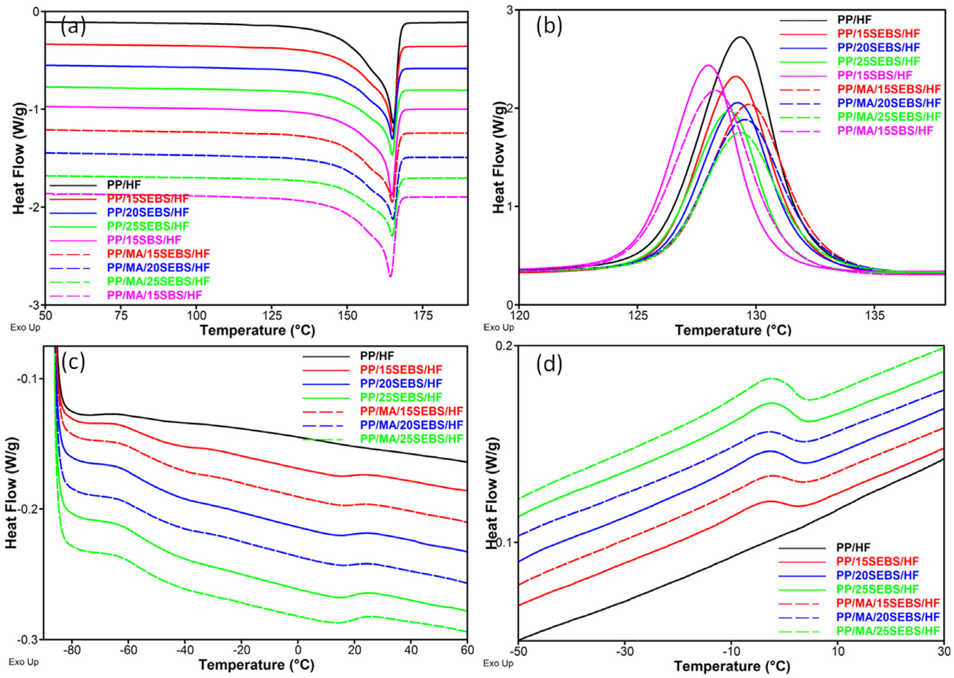 Polymers 15 00409 g008