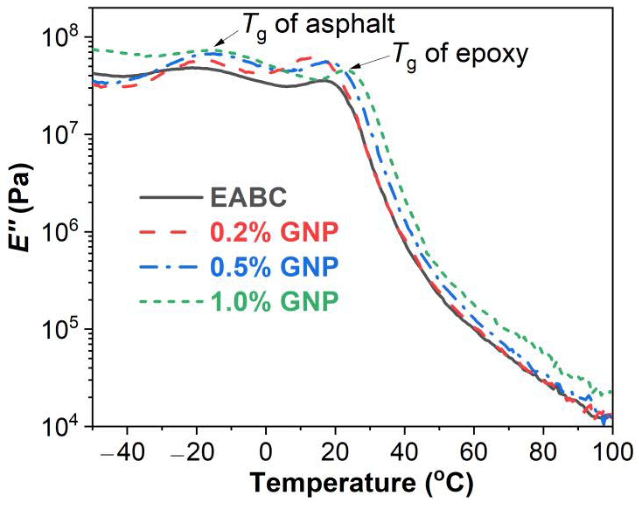 Polymers 15 00412 g007