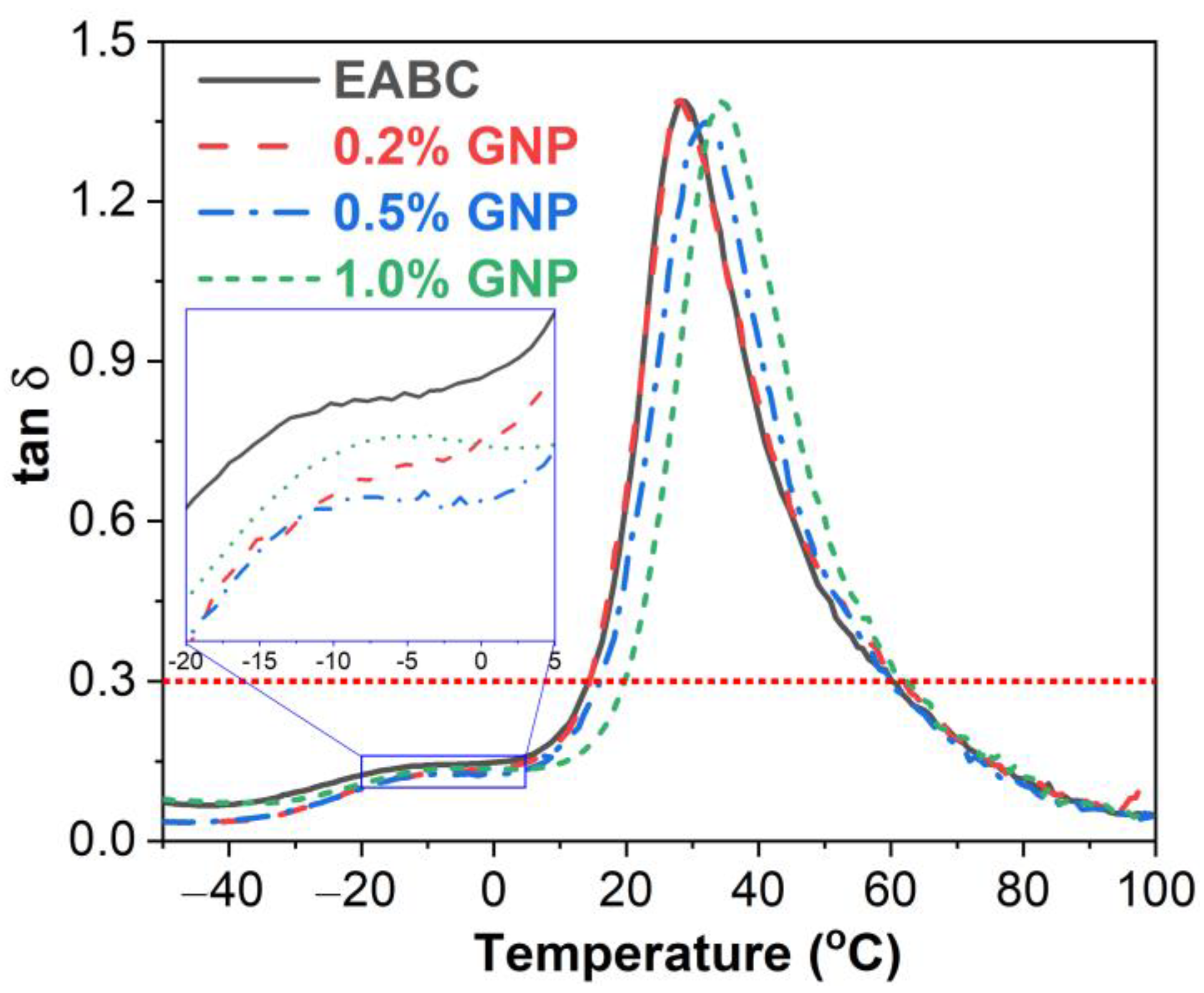 Polymers 15 00412 g008