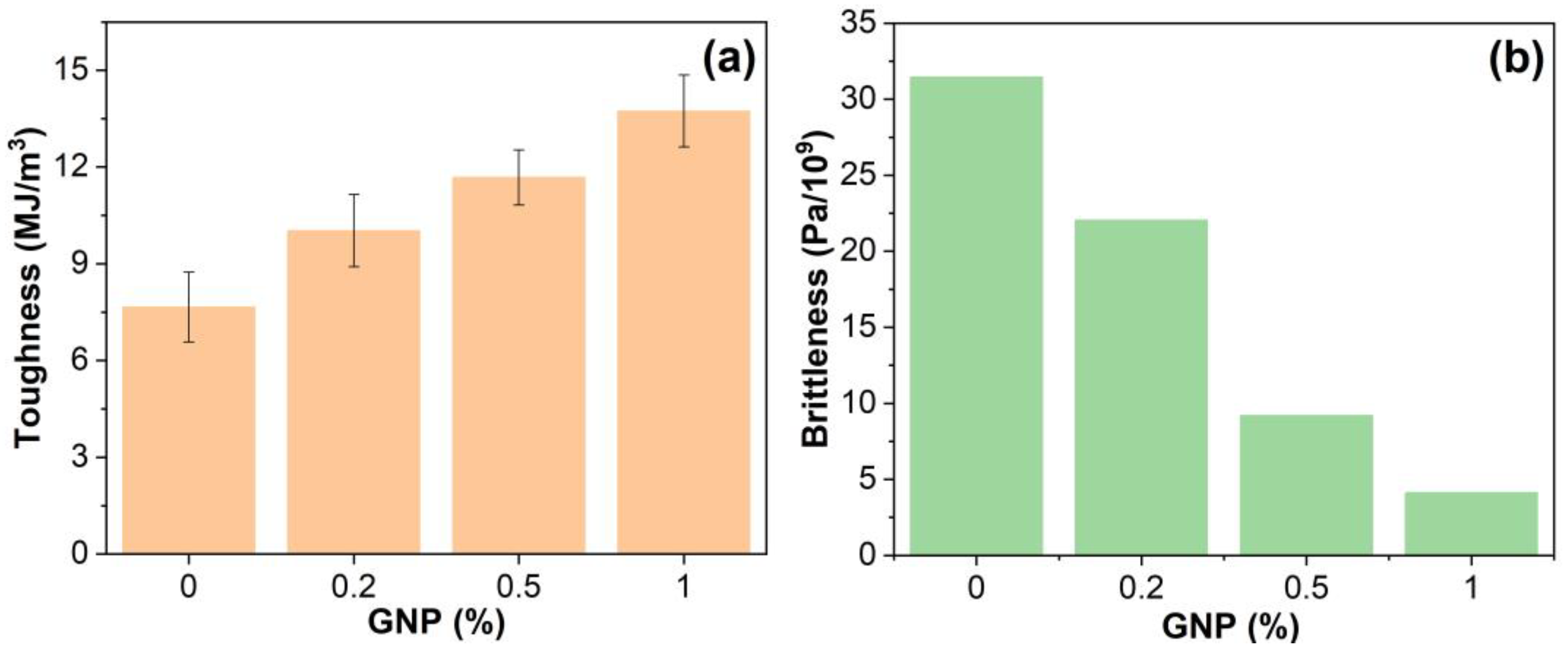 Polymers 15 00412 g011