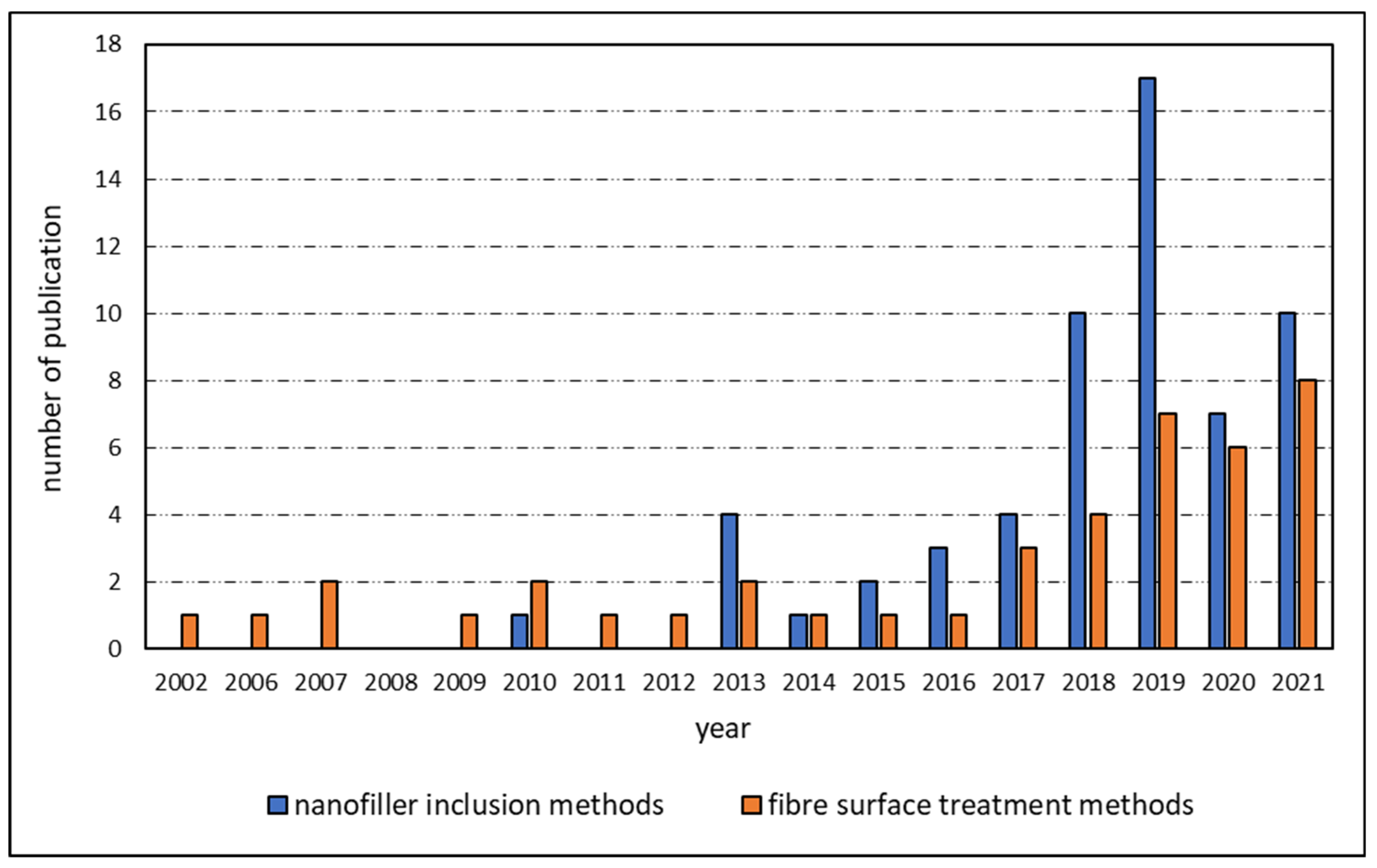 Polymers 15 00415 g001 Polymers 15 00415 g001