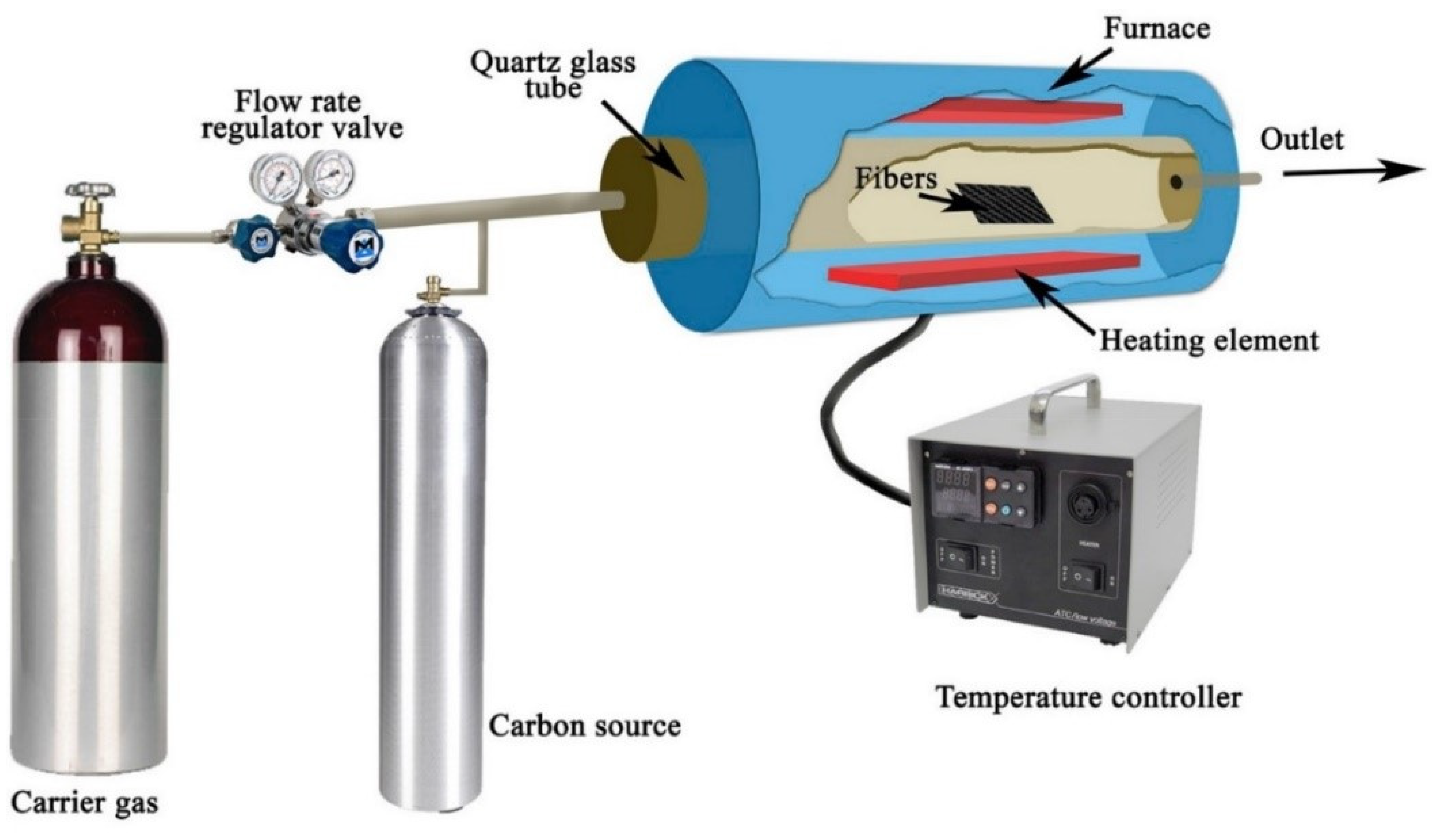 Polymers 15 00415 g003 Polymers 15 00415 g003
