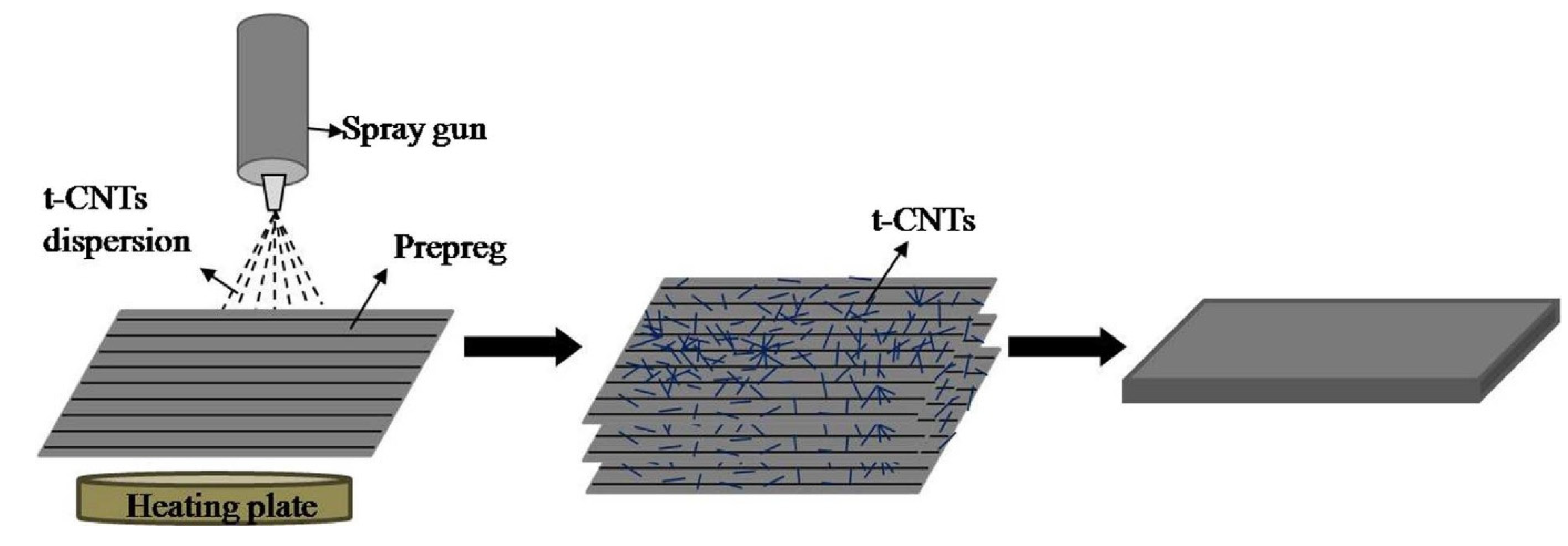 Polymers 15 00415 g007 Polymers 15 00415 g007