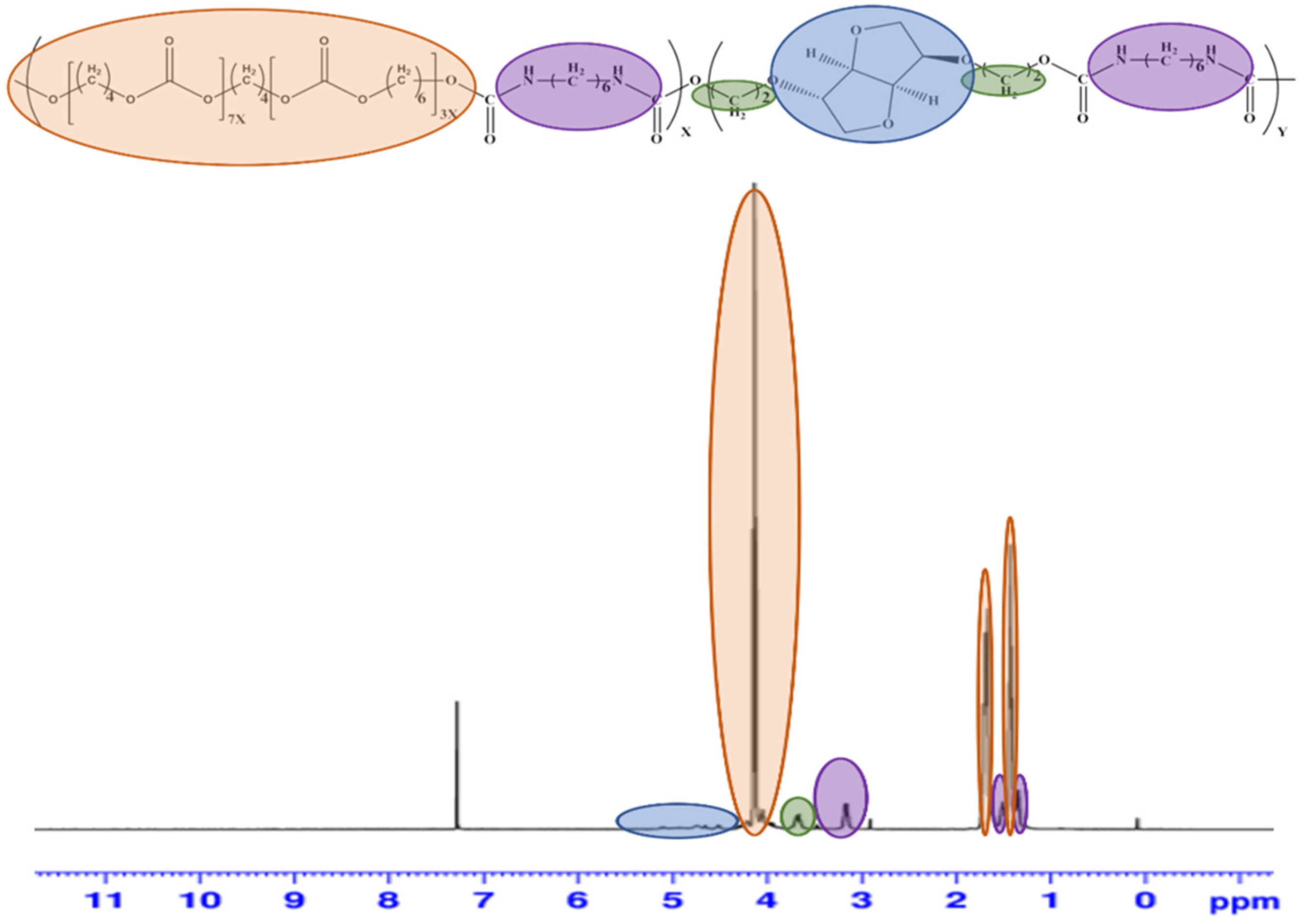Polymers 15 00418 g004 Polymers 15 00418 g004