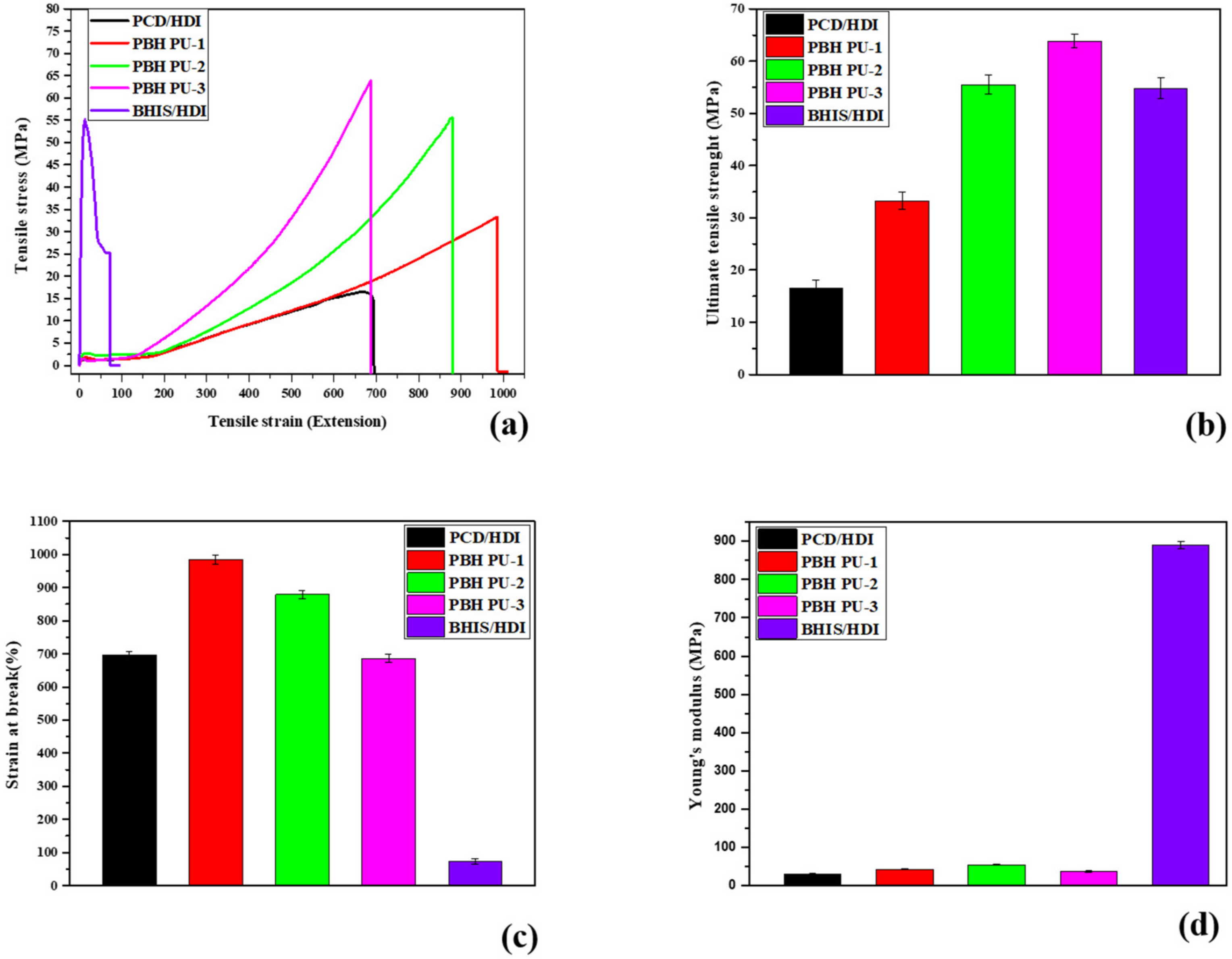 Polymers 15 00418 g007 Polymers 15 00418 g007