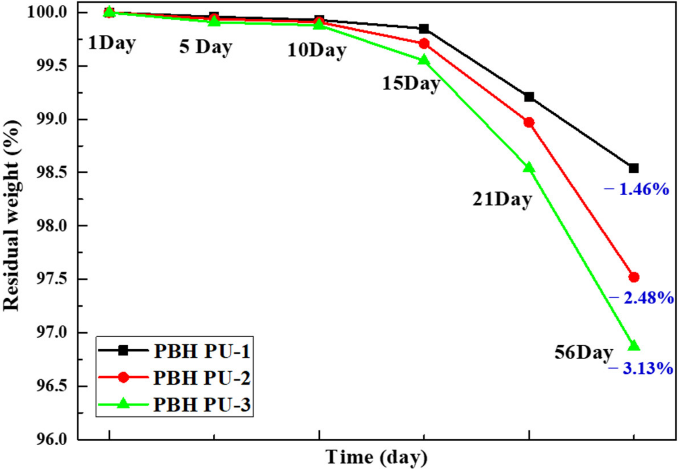 Polymers 15 00418 g009 Polymers 15 00418 g009