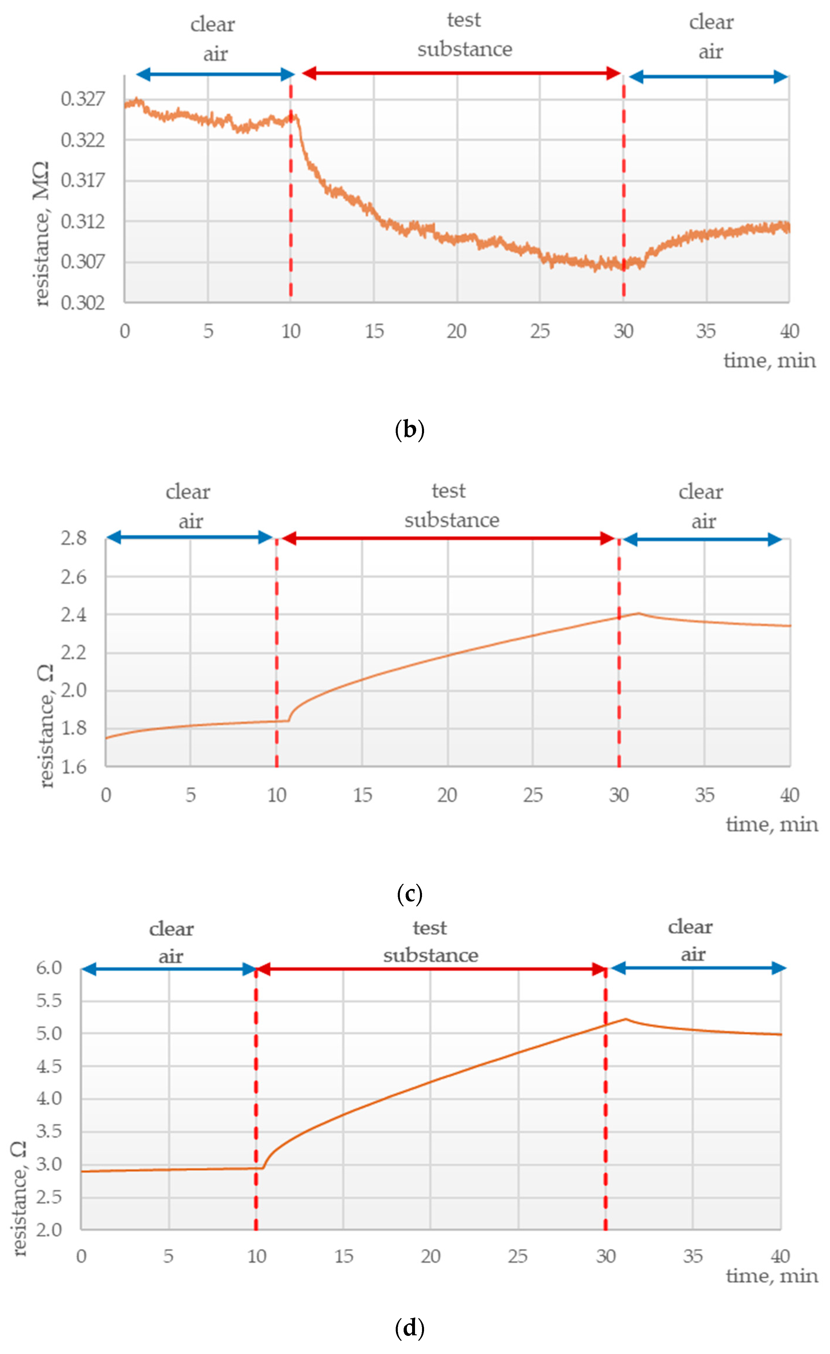 Polymers 15 00420 g001b