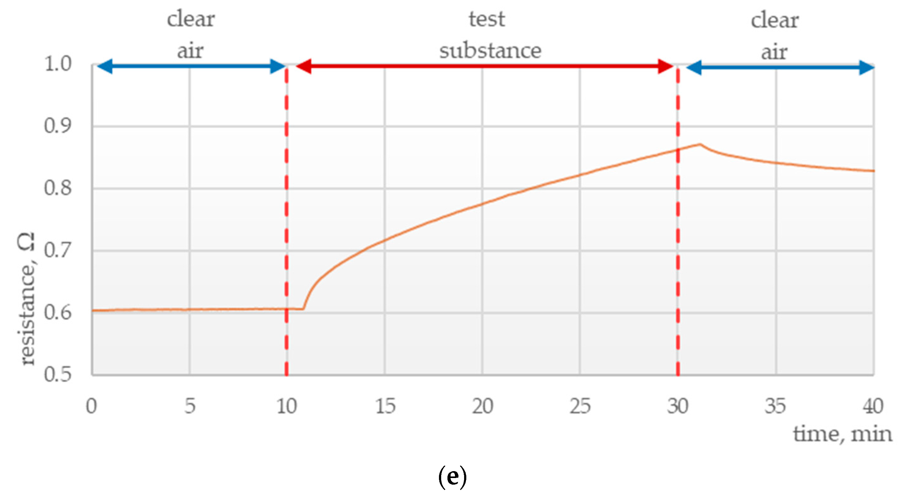 Polymers 15 00420 g001c