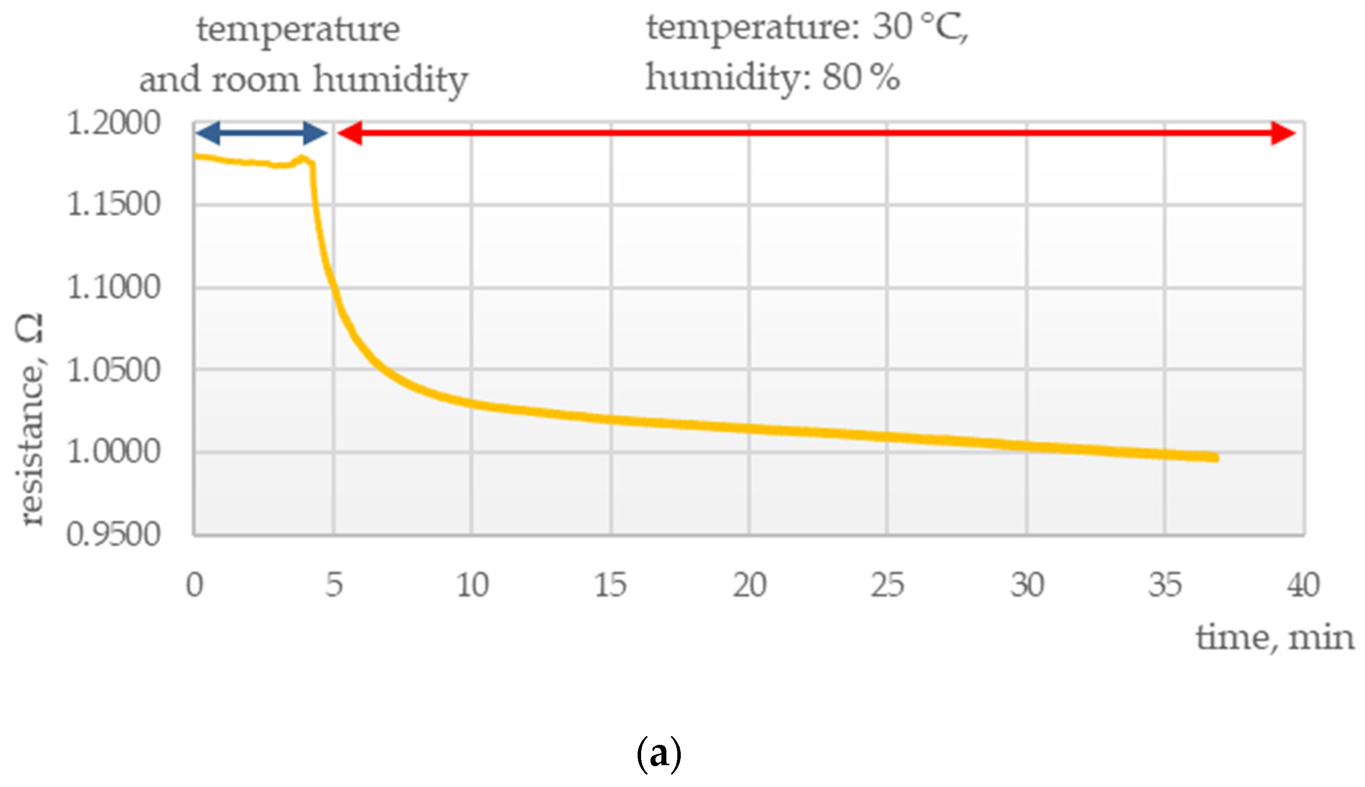 Polymers 15 00420 g005a