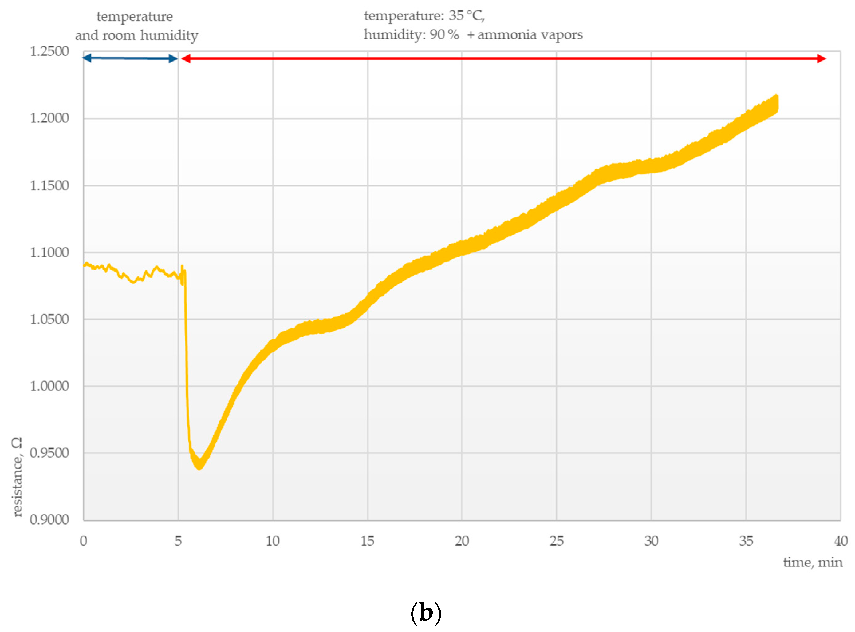 Polymers 15 00420 g007b