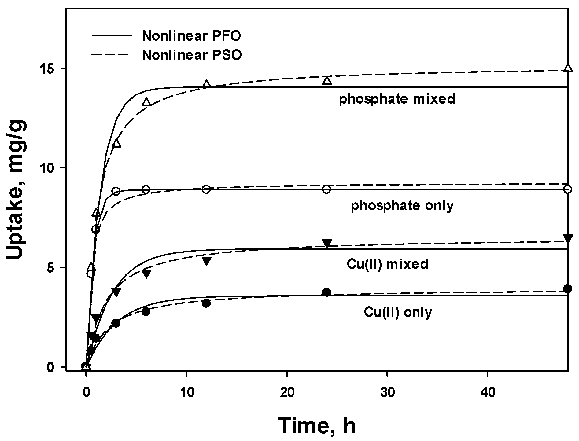 Polymers 15 00421 g005 Polymers 15 00421 g005