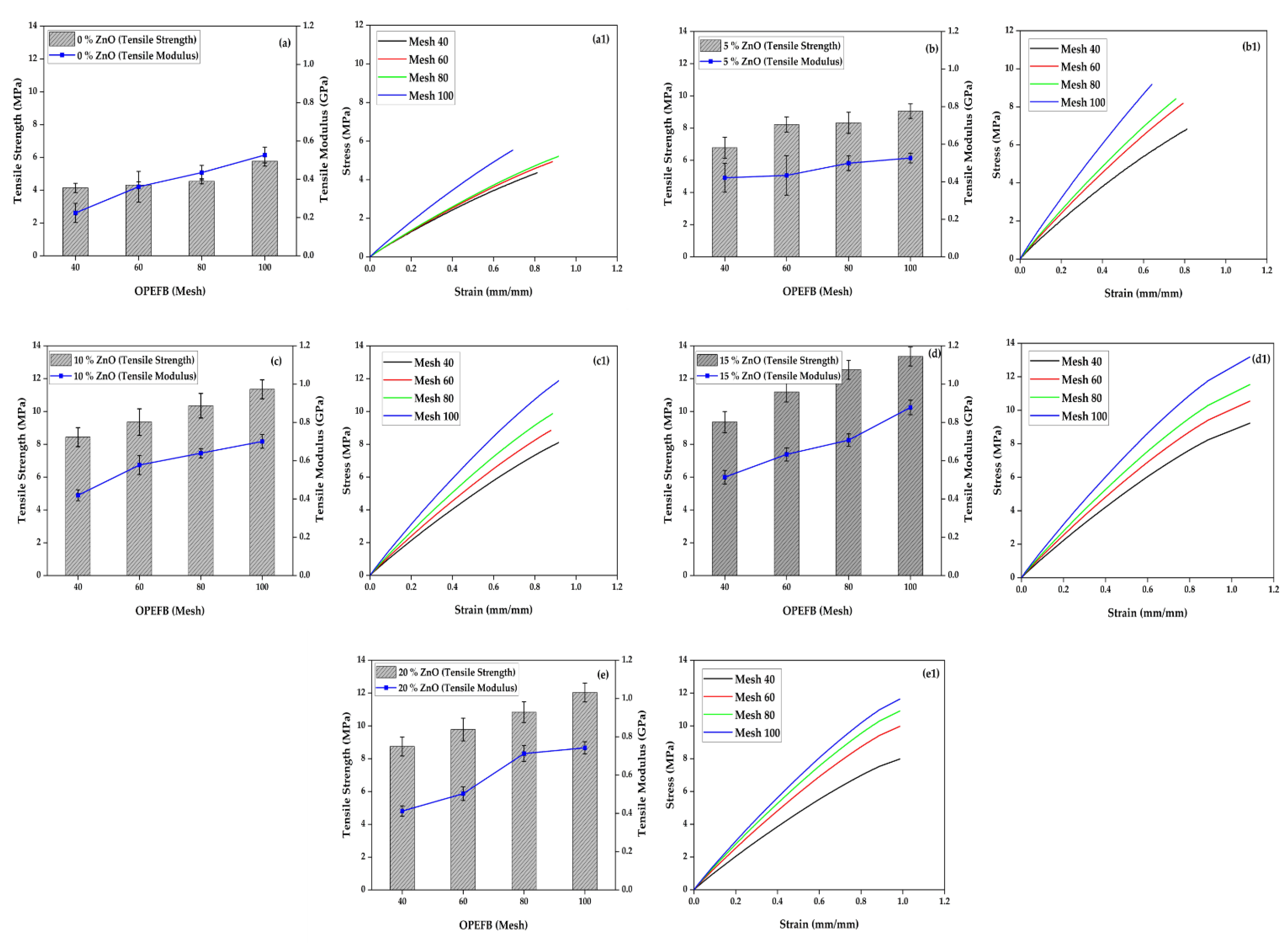 Polymers 15 00422 g002 Polymers 15 00422 g002