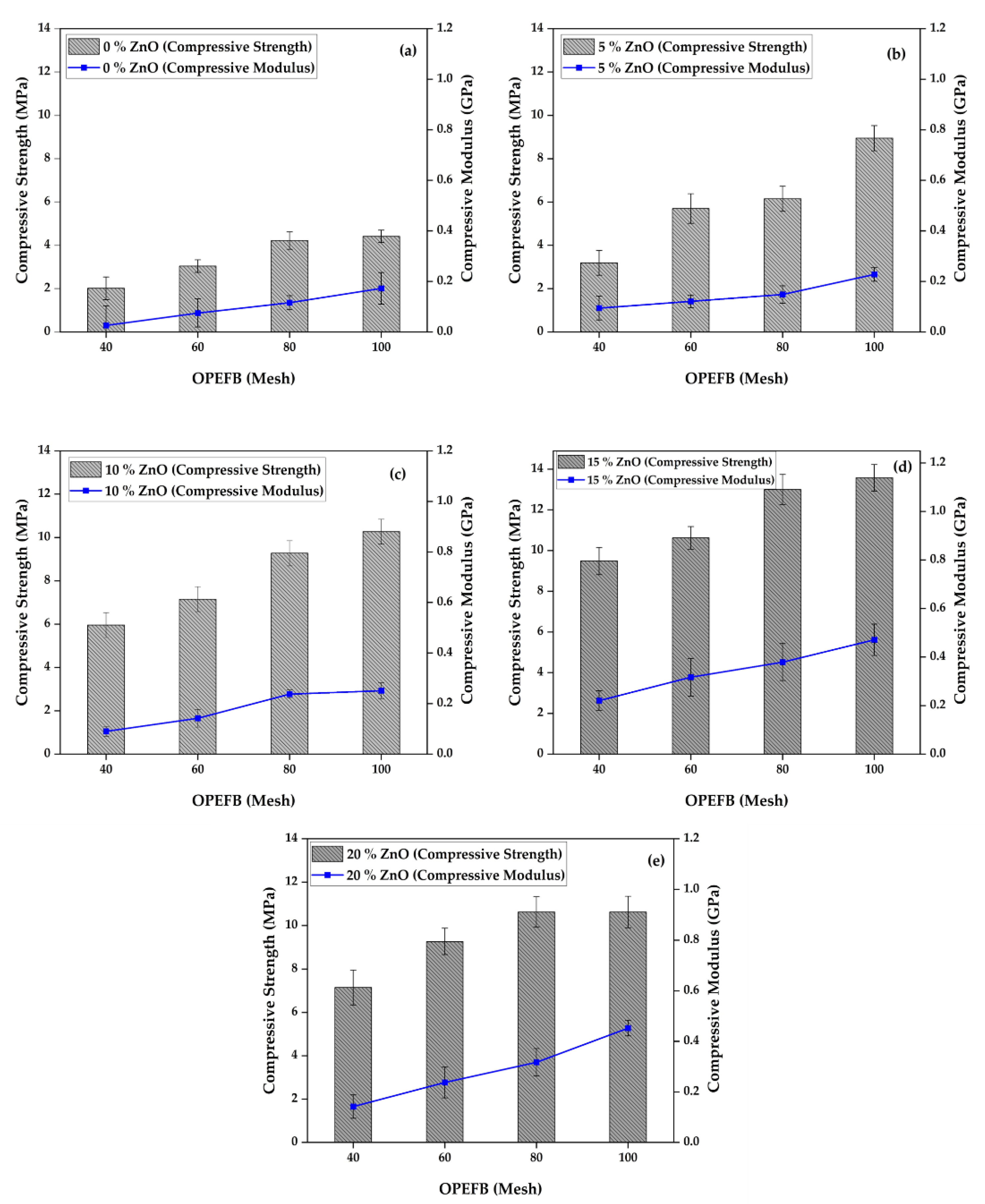 Polymers 15 00422 g003 Polymers 15 00422 g003