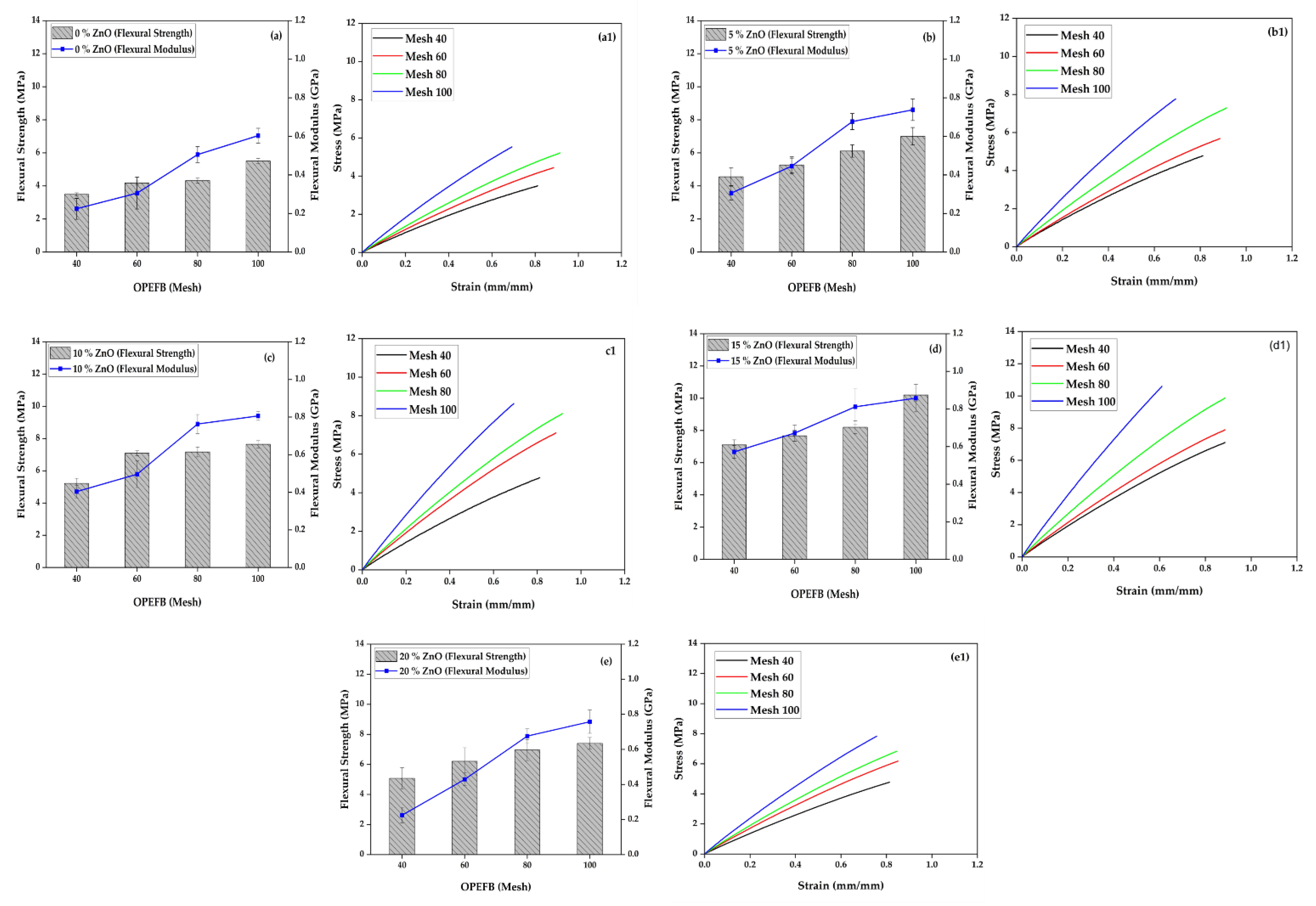 Polymers 15 00422 g004 Polymers 15 00422 g004