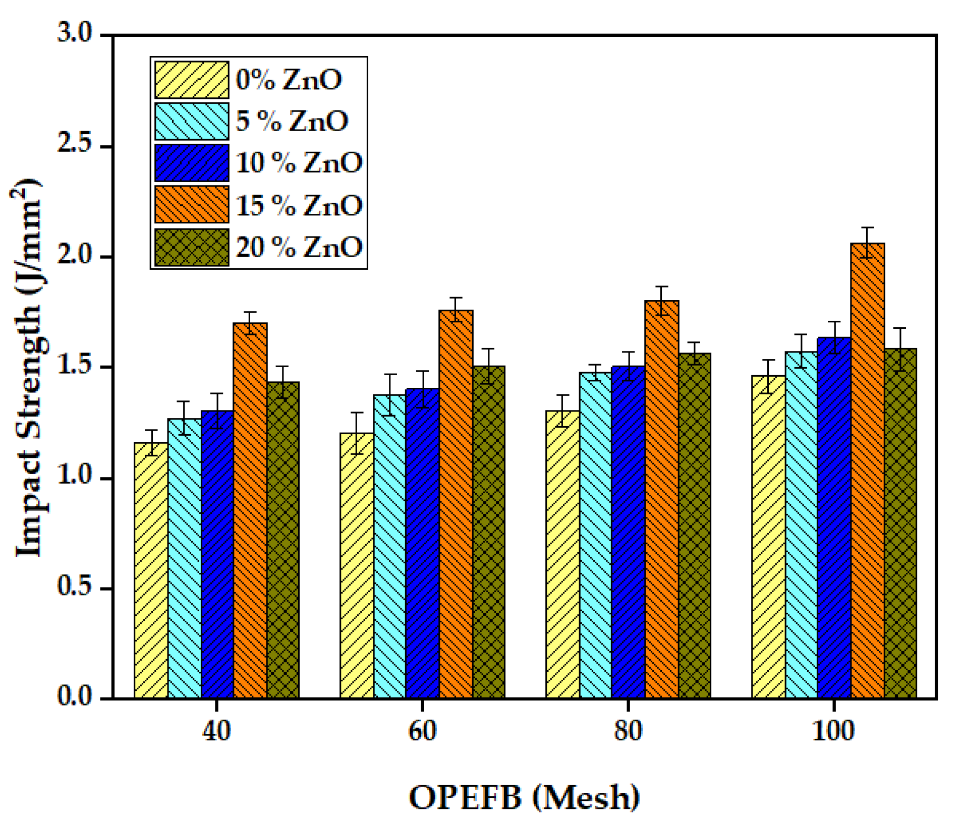 Polymers 15 00422 g005 Polymers 15 00422 g005