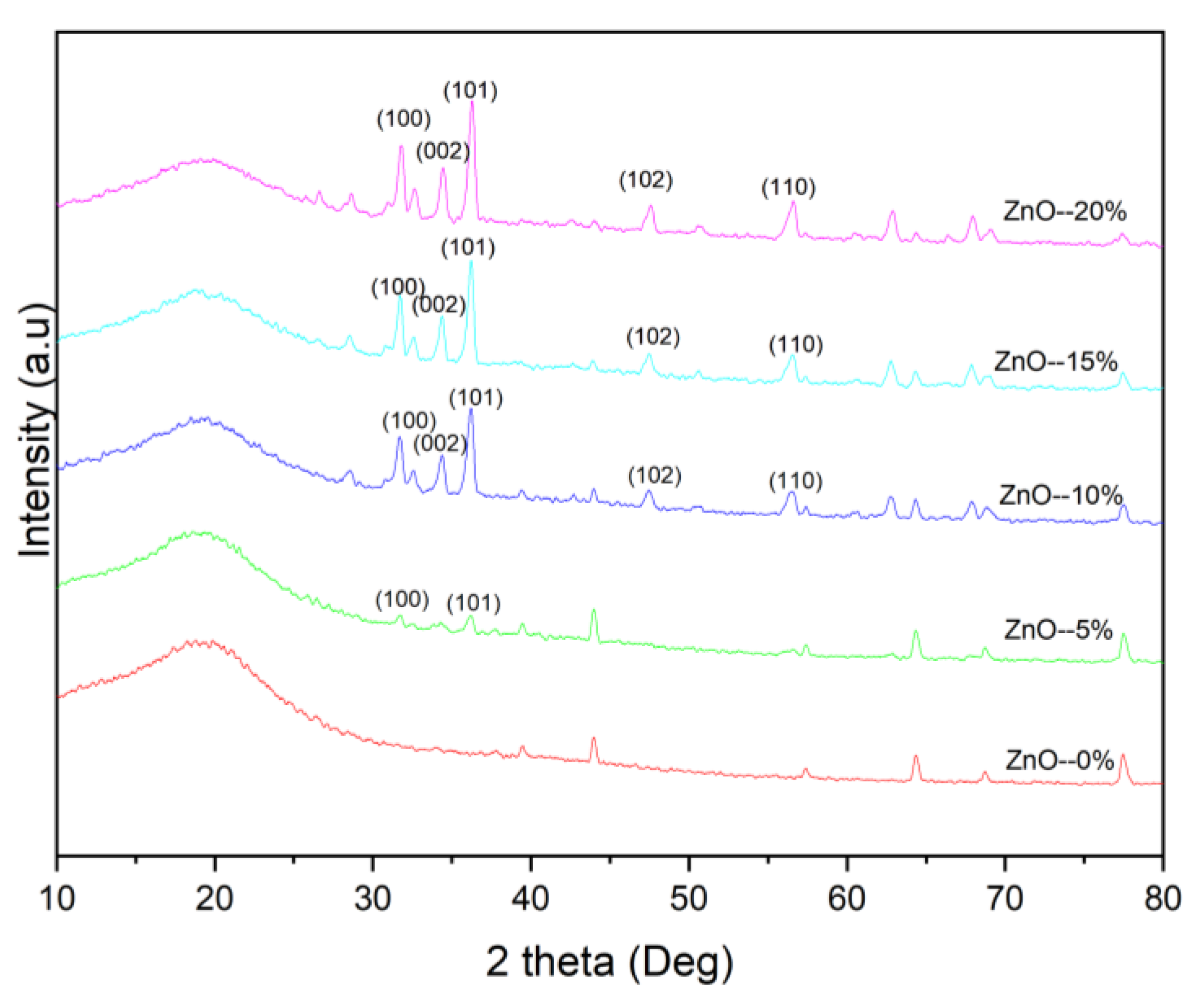 Polymers 15 00422 g008 Polymers 15 00422 g008