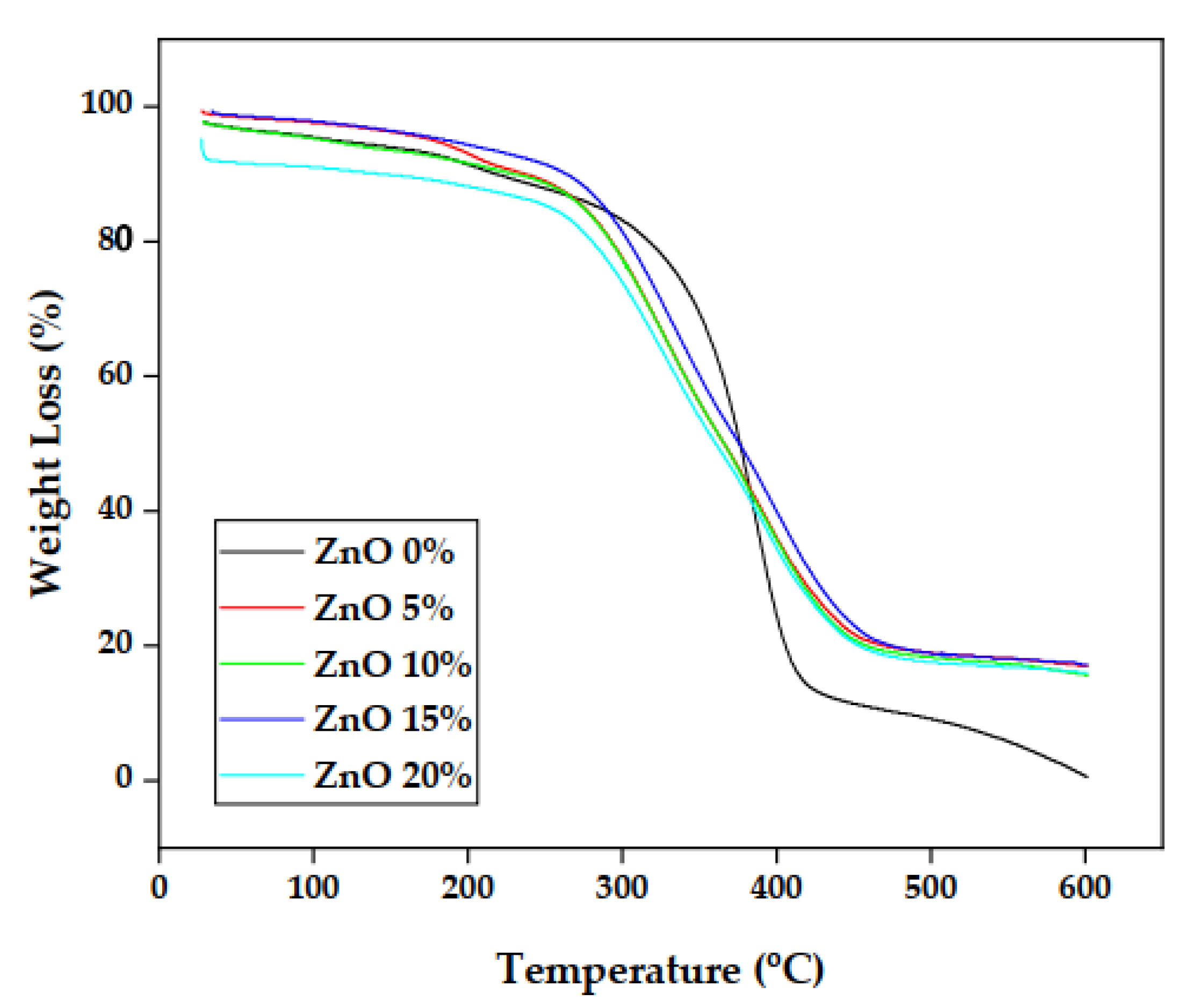 Polymers 15 00422 g010 Polymers 15 00422 g010