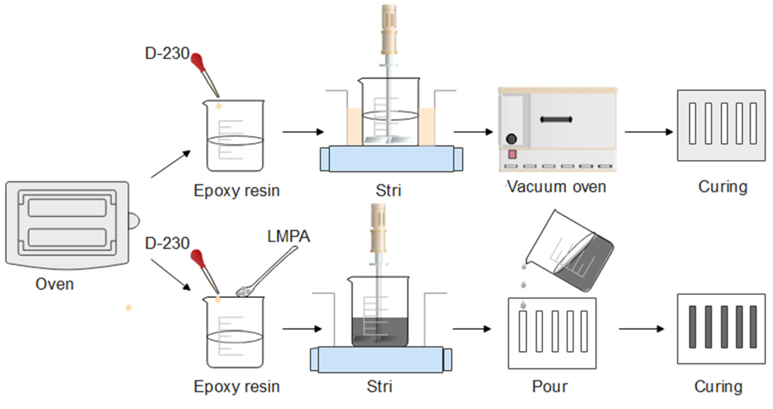 Polymers 15 00423 g003