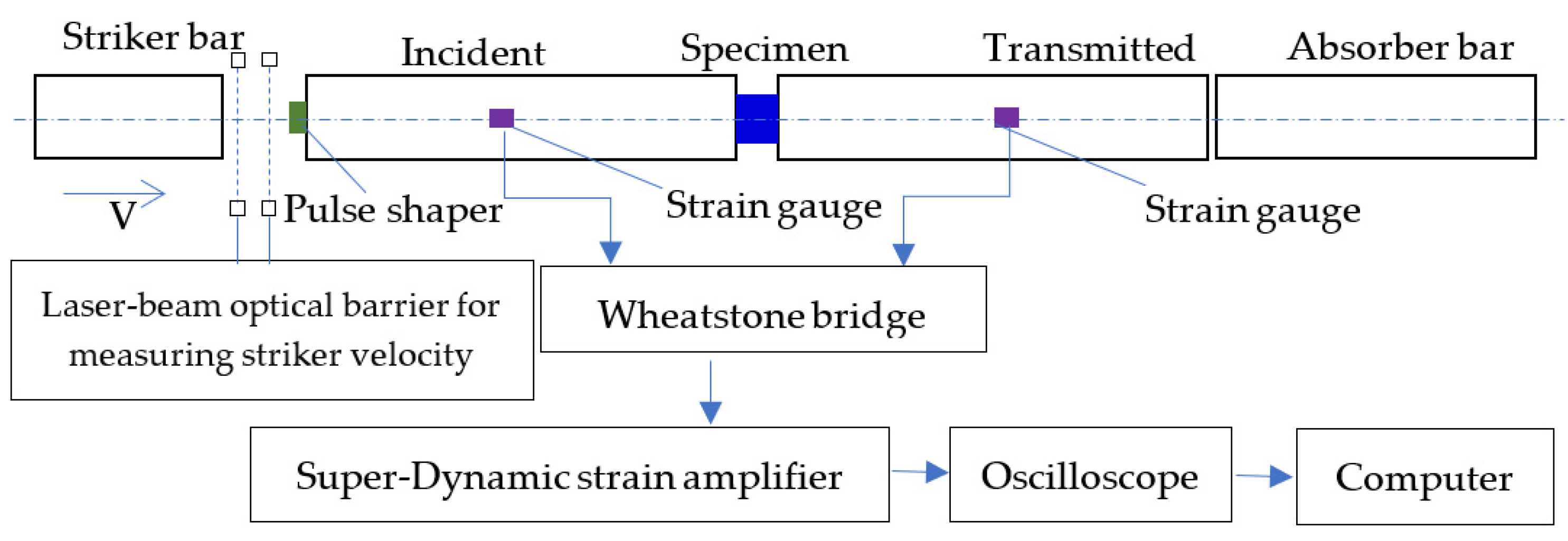 Polymers 15 00423 g004