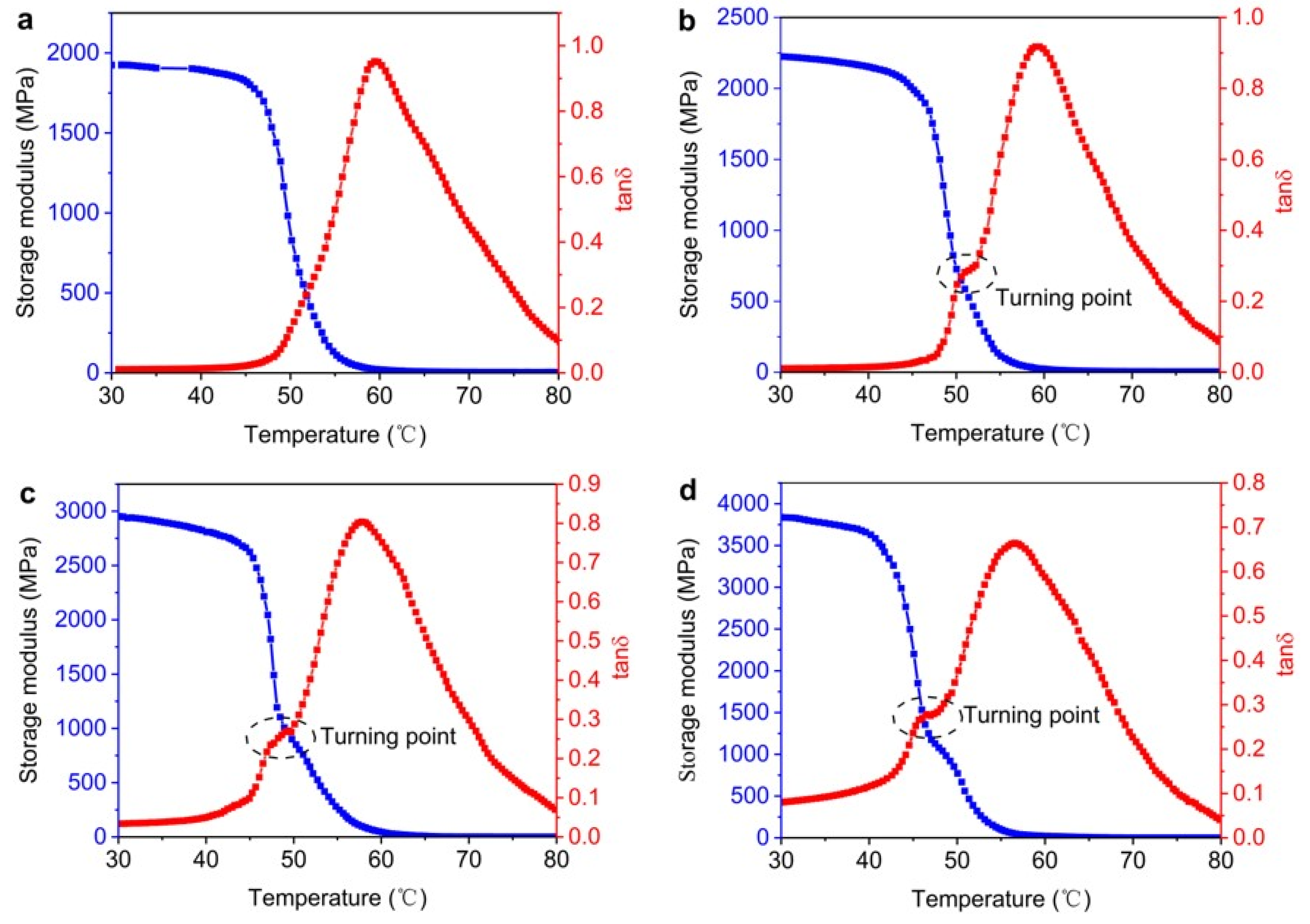Polymers 15 00423 g013