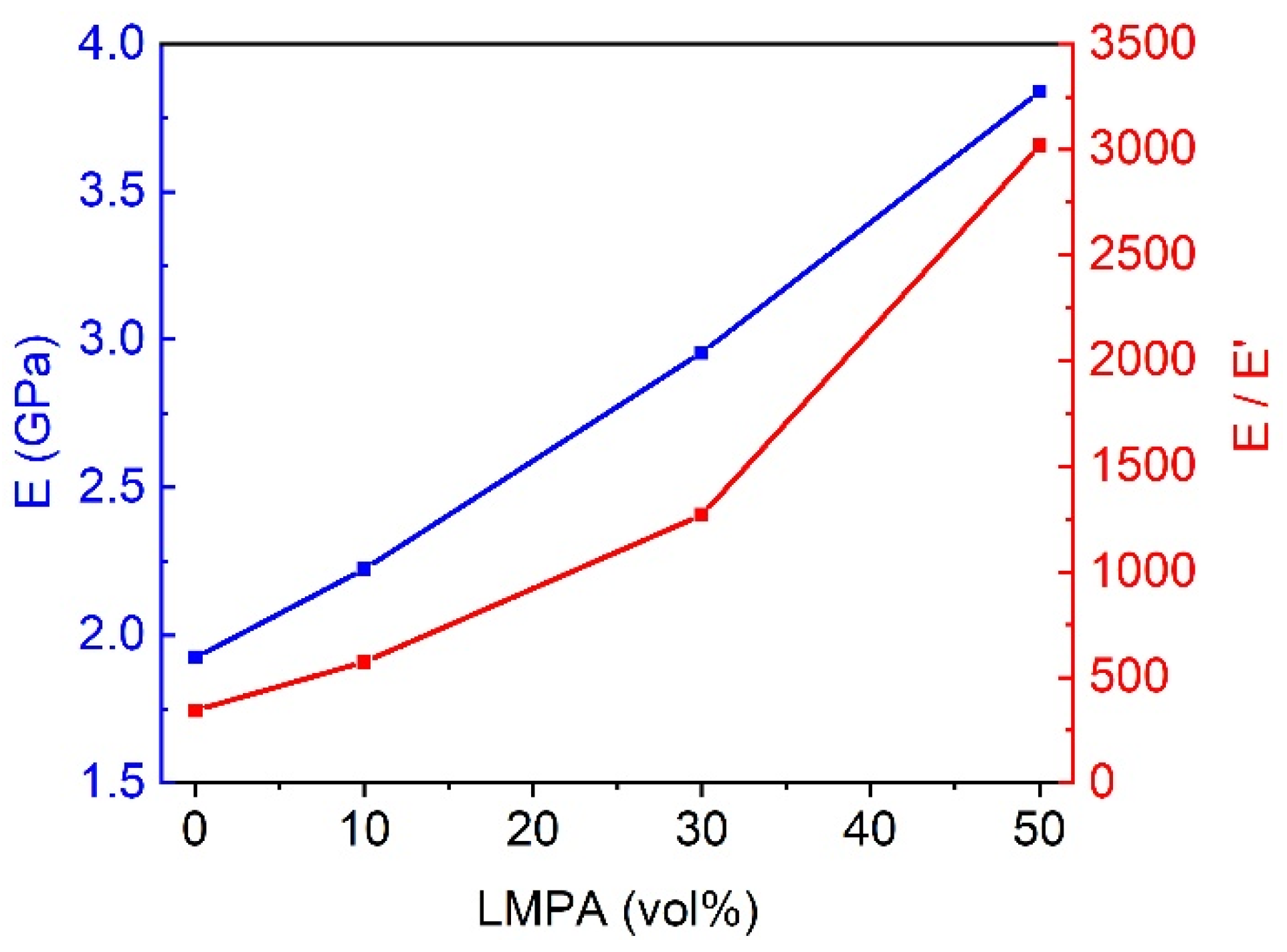 Polymers 15 00423 g014