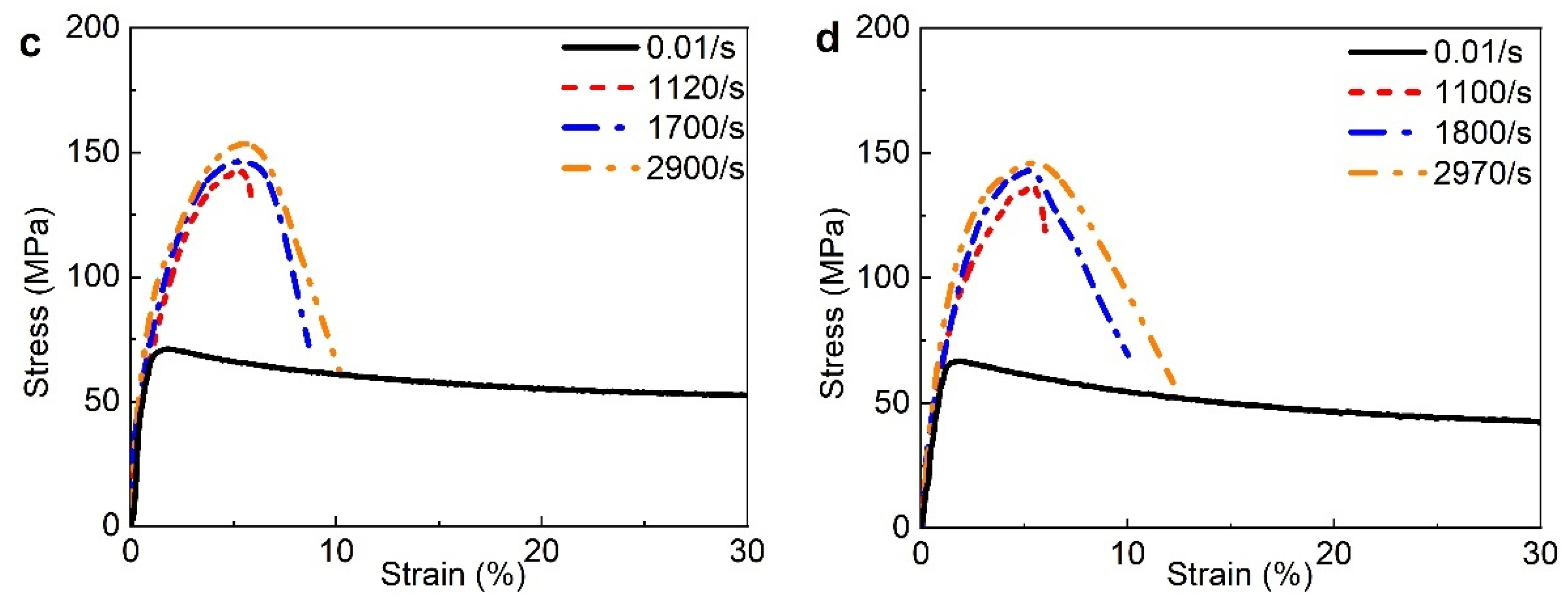 Polymers 15 00423 g016b
