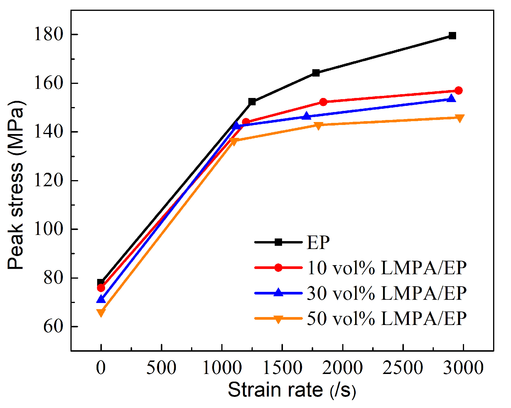 Polymers 15 00423 g017