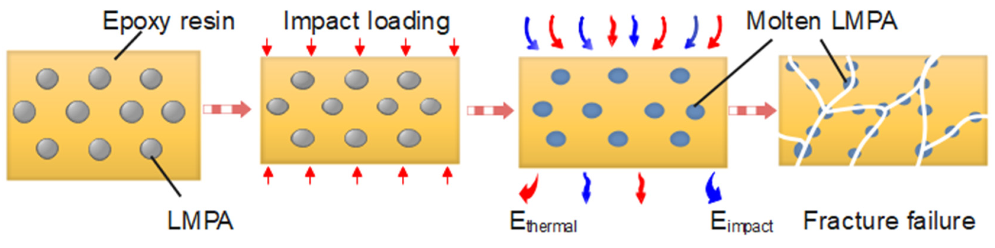 Polymers 15 00423 g020