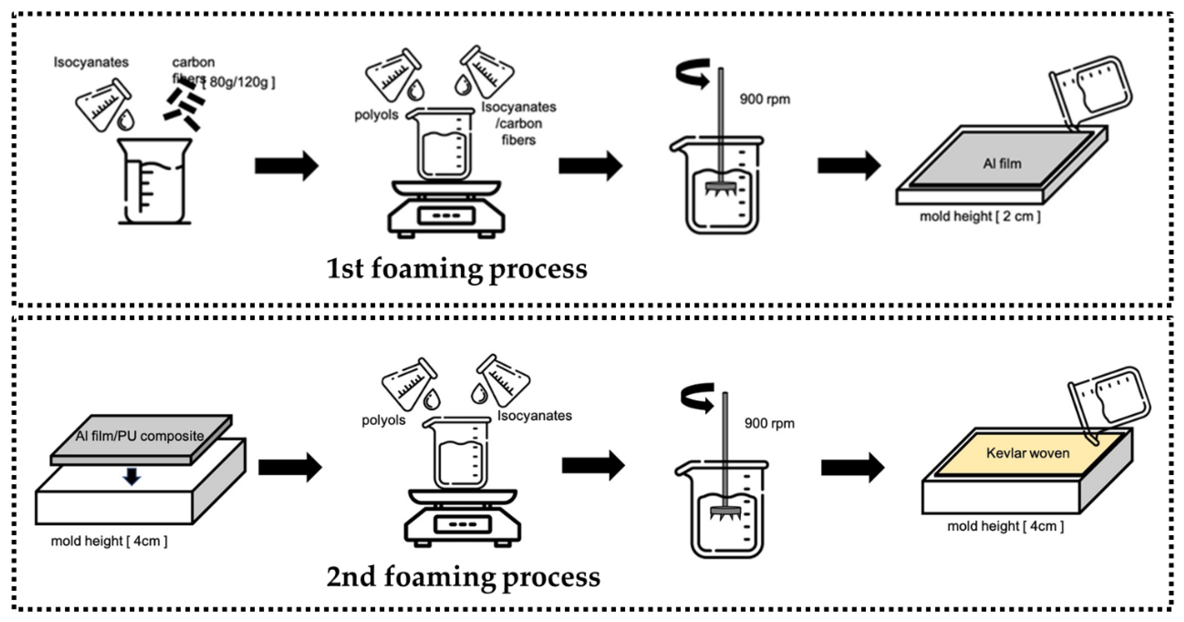 Polymers 15 00424 g001 Polymers 15 00424 g001