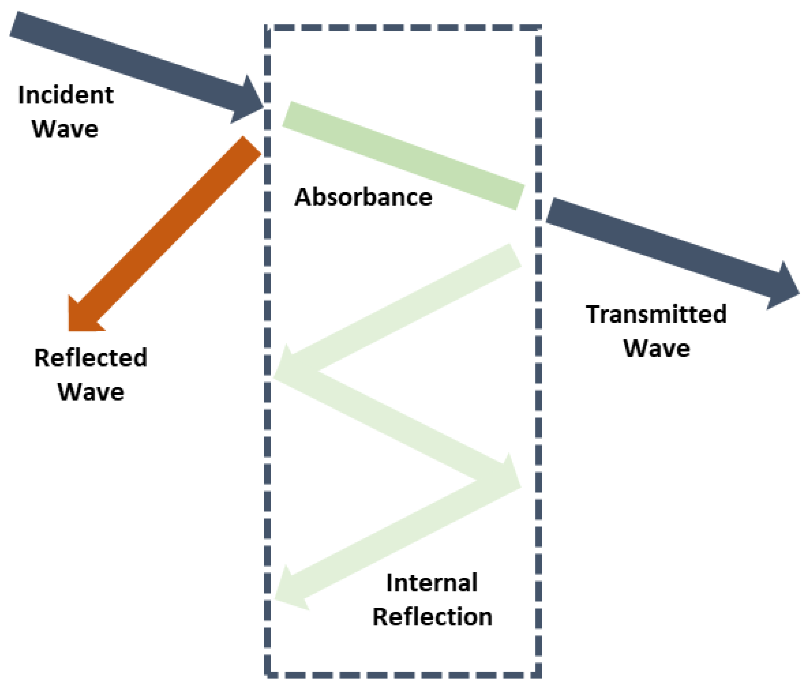 Polymers 15 00424 g006 Polymers 15 00424 g006