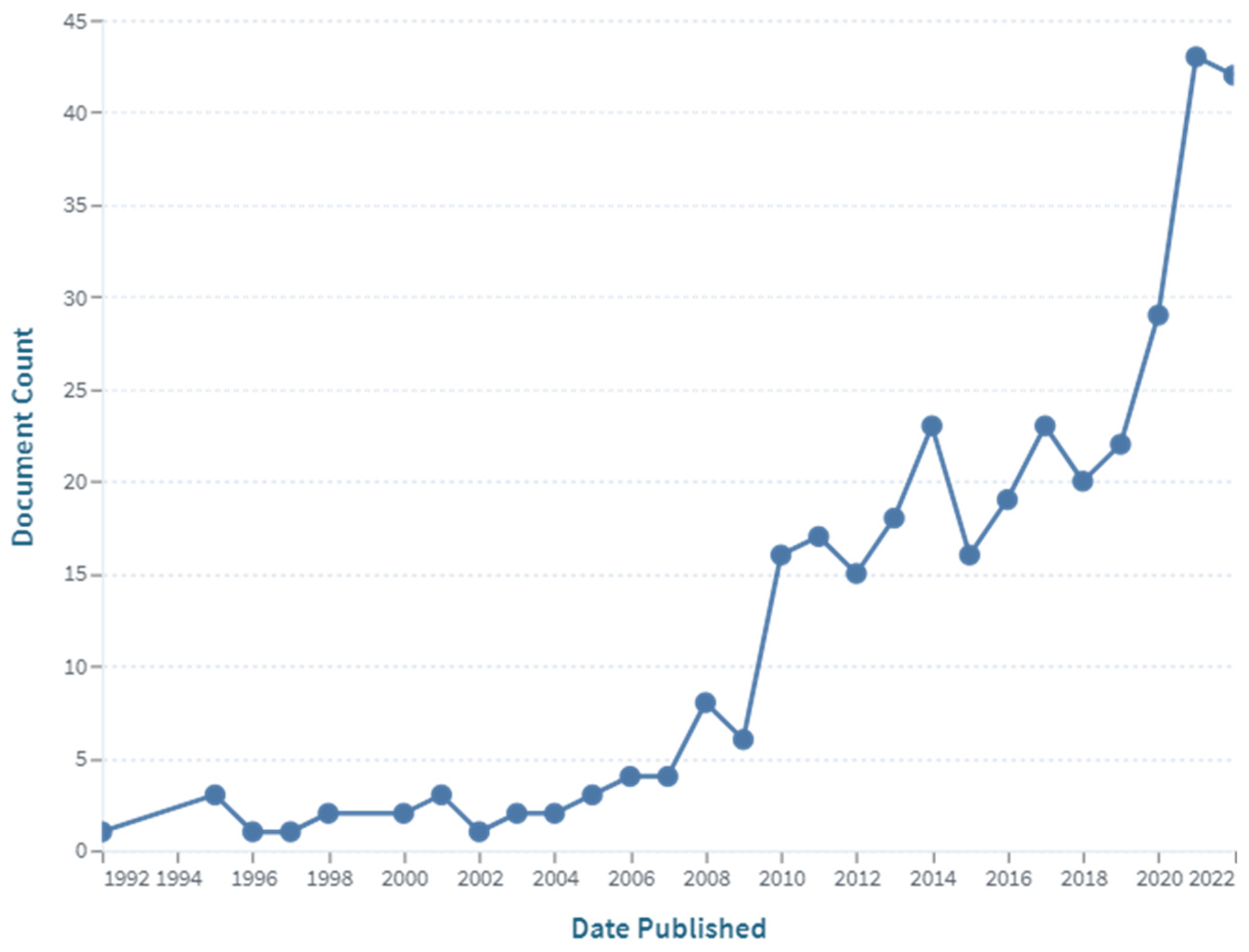 Polymers 15 00425 g001 Polymers 15 00425 g001