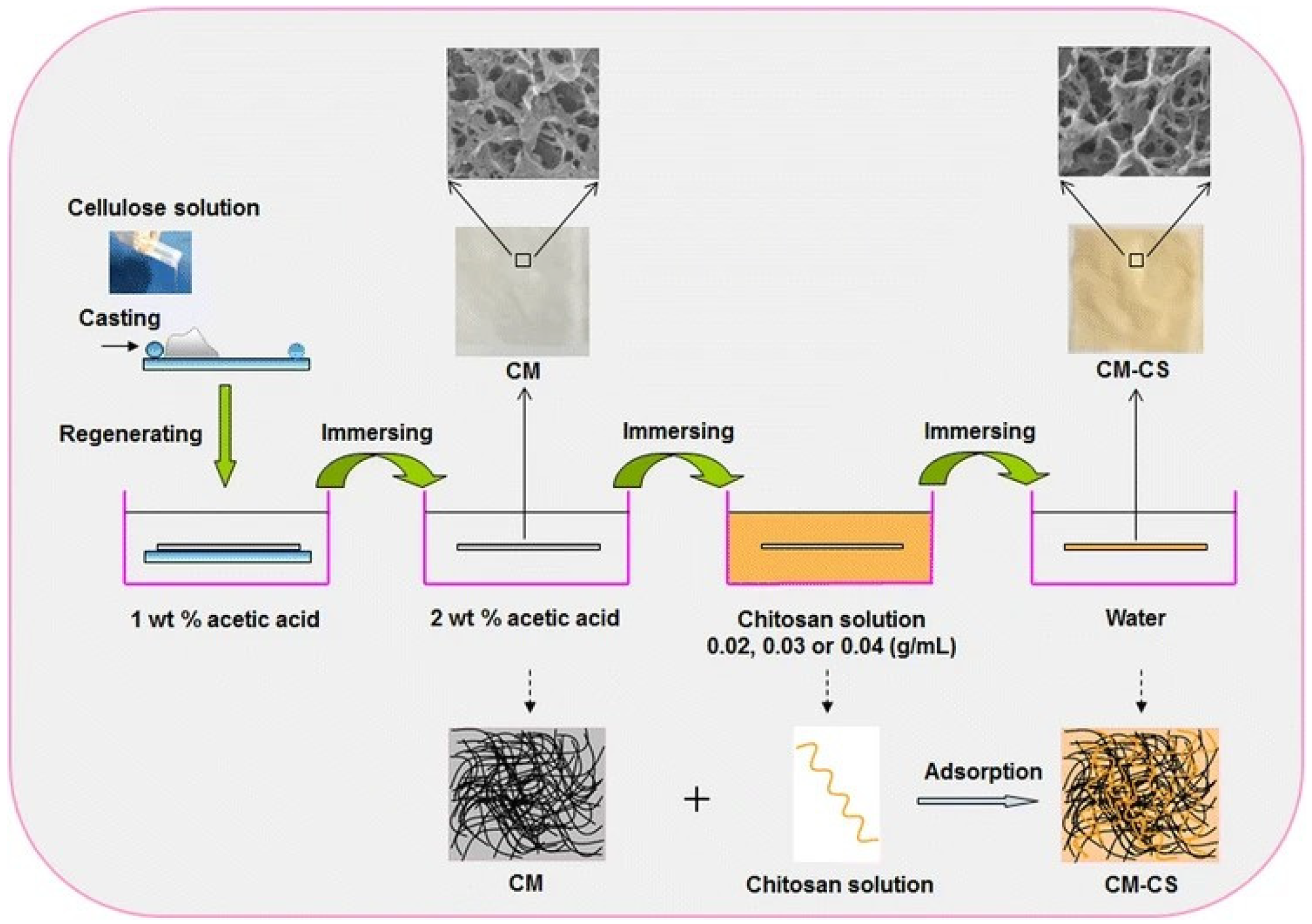 Polymers 15 00425 g011 Polymers 15 00425 g011