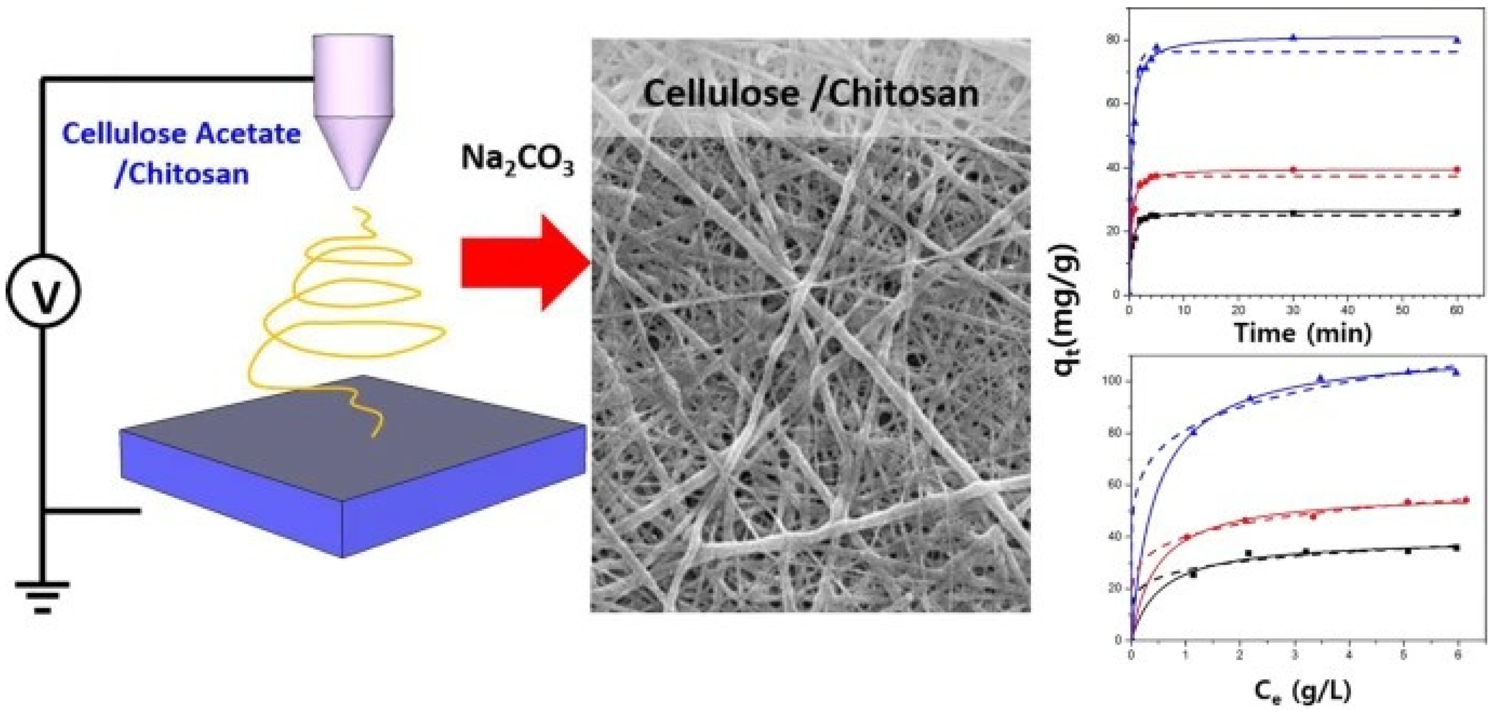 Polymers 15 00425 g014 Polymers 15 00425 g014
