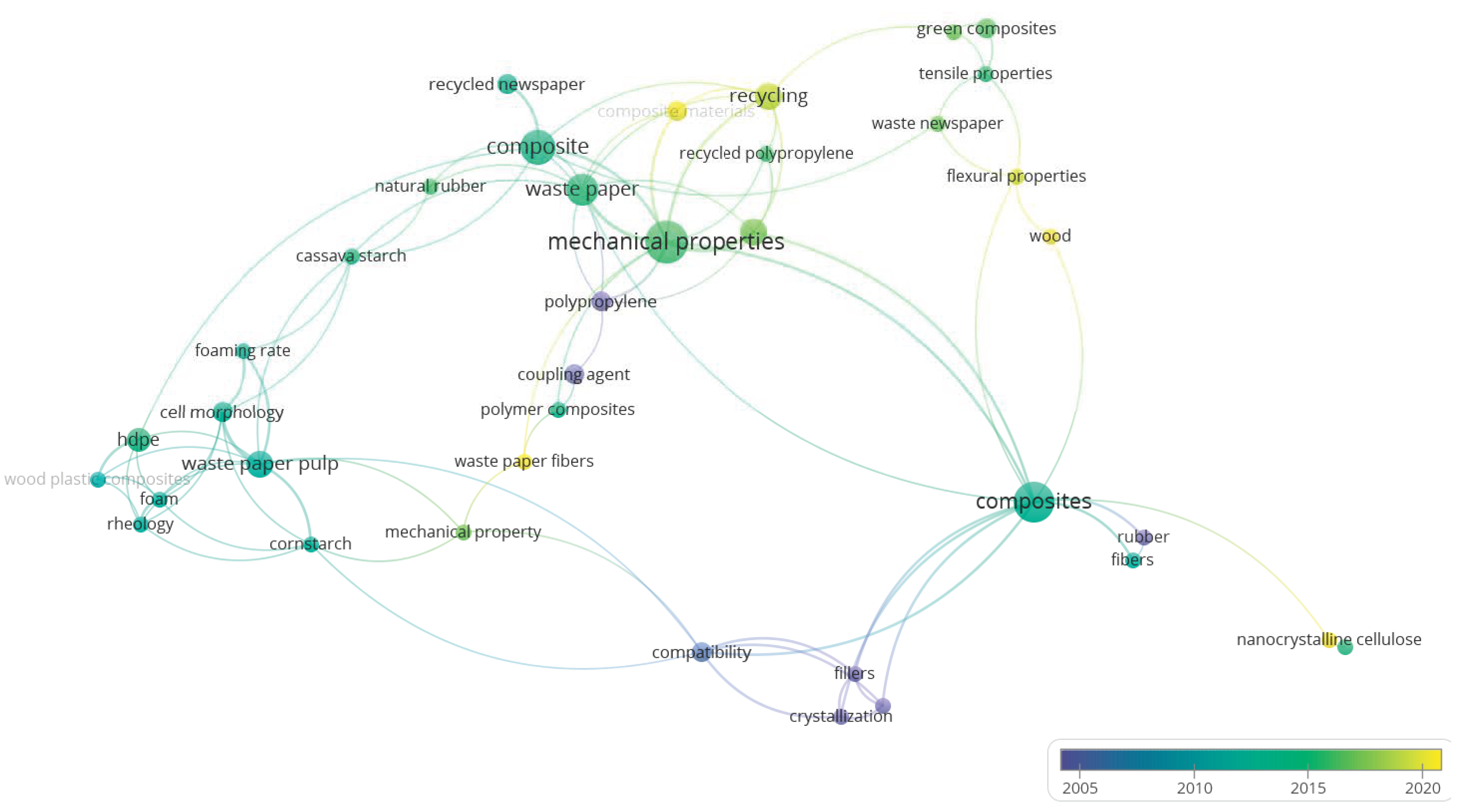 Polymers 15 00426 g004